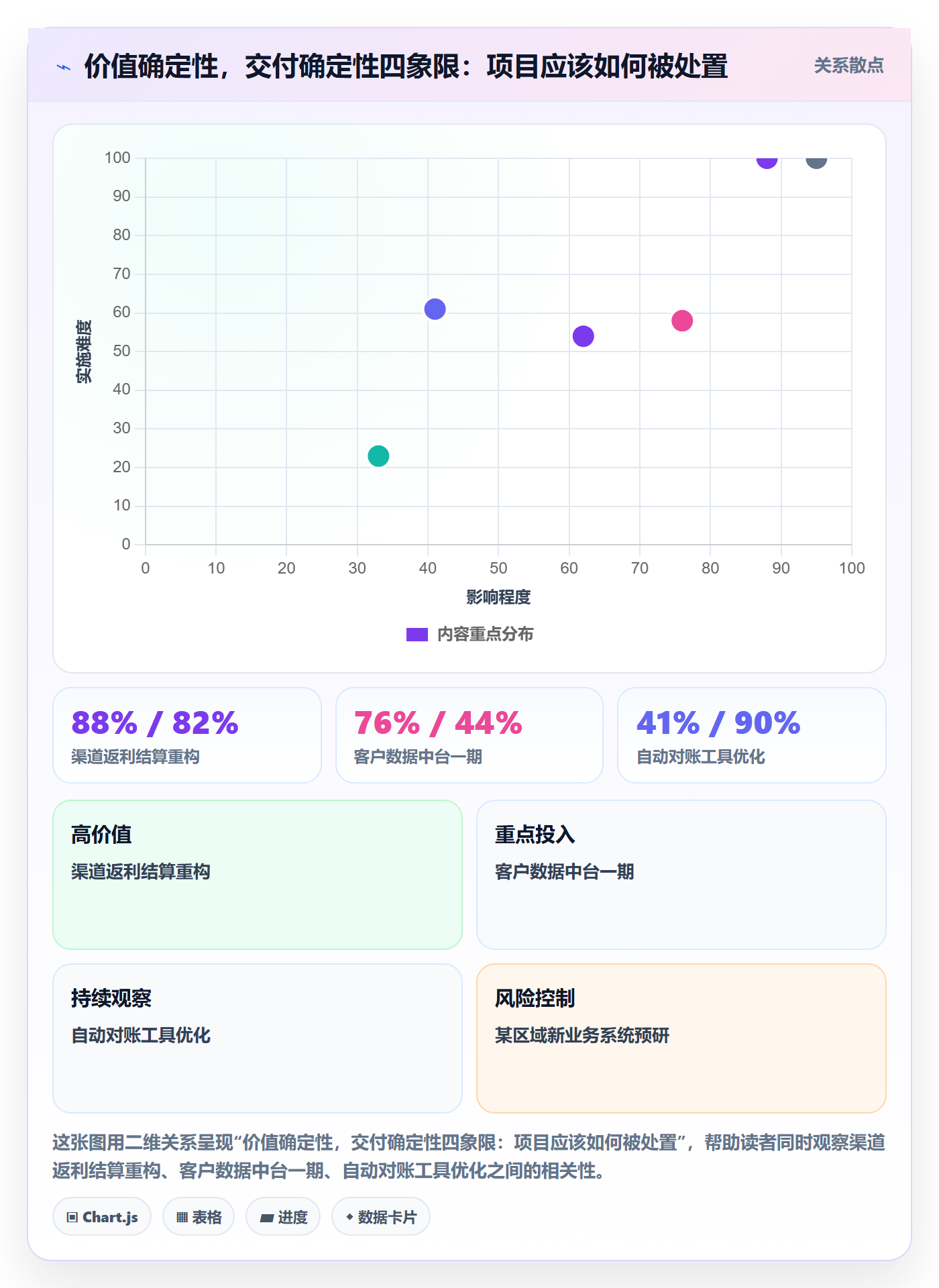 优先级实操方法:企业管理者提升项目立项效率的协同管理方法与模板