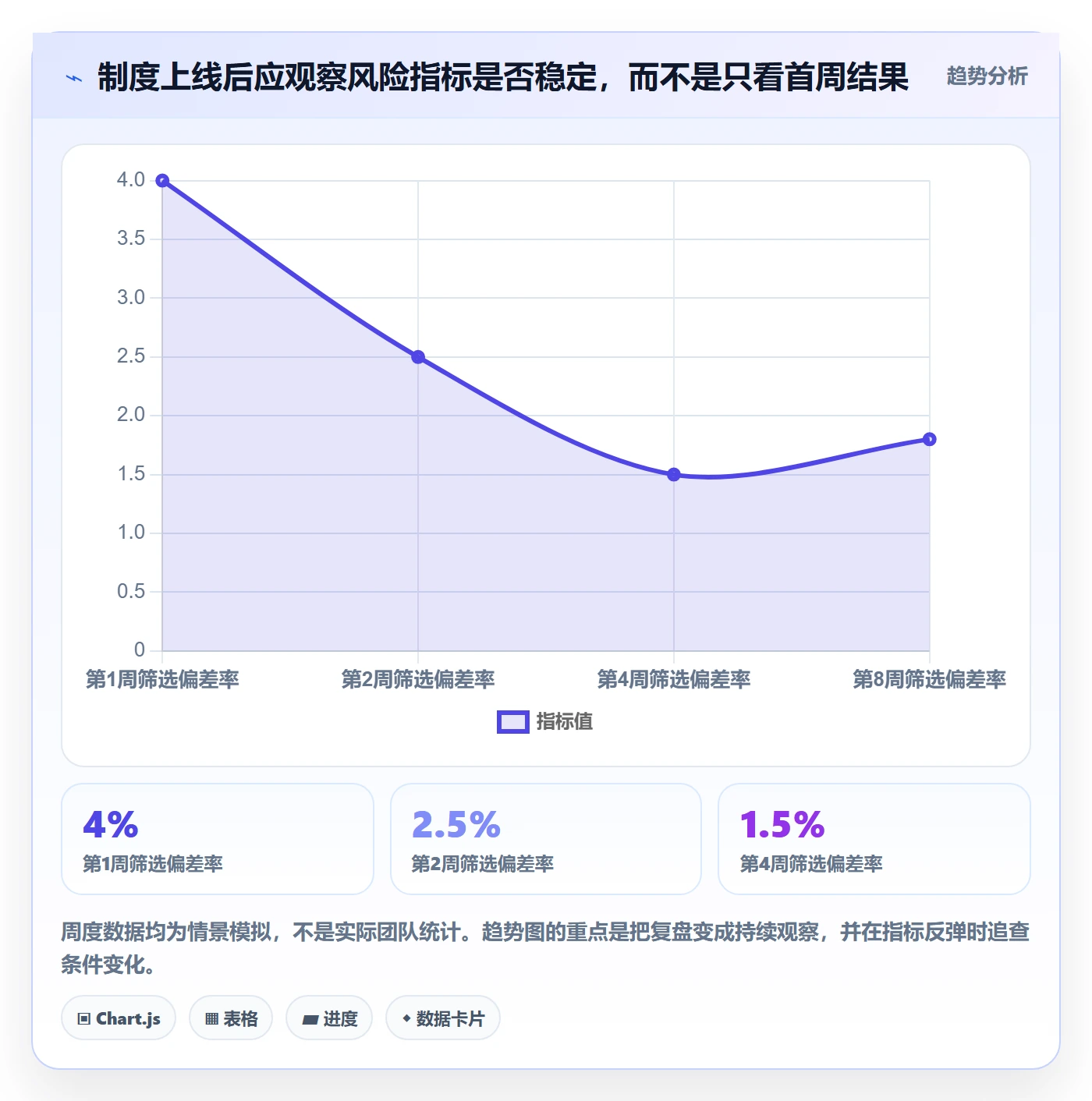 列表视图批量操作教程:实施团队制度设计,避坑指南