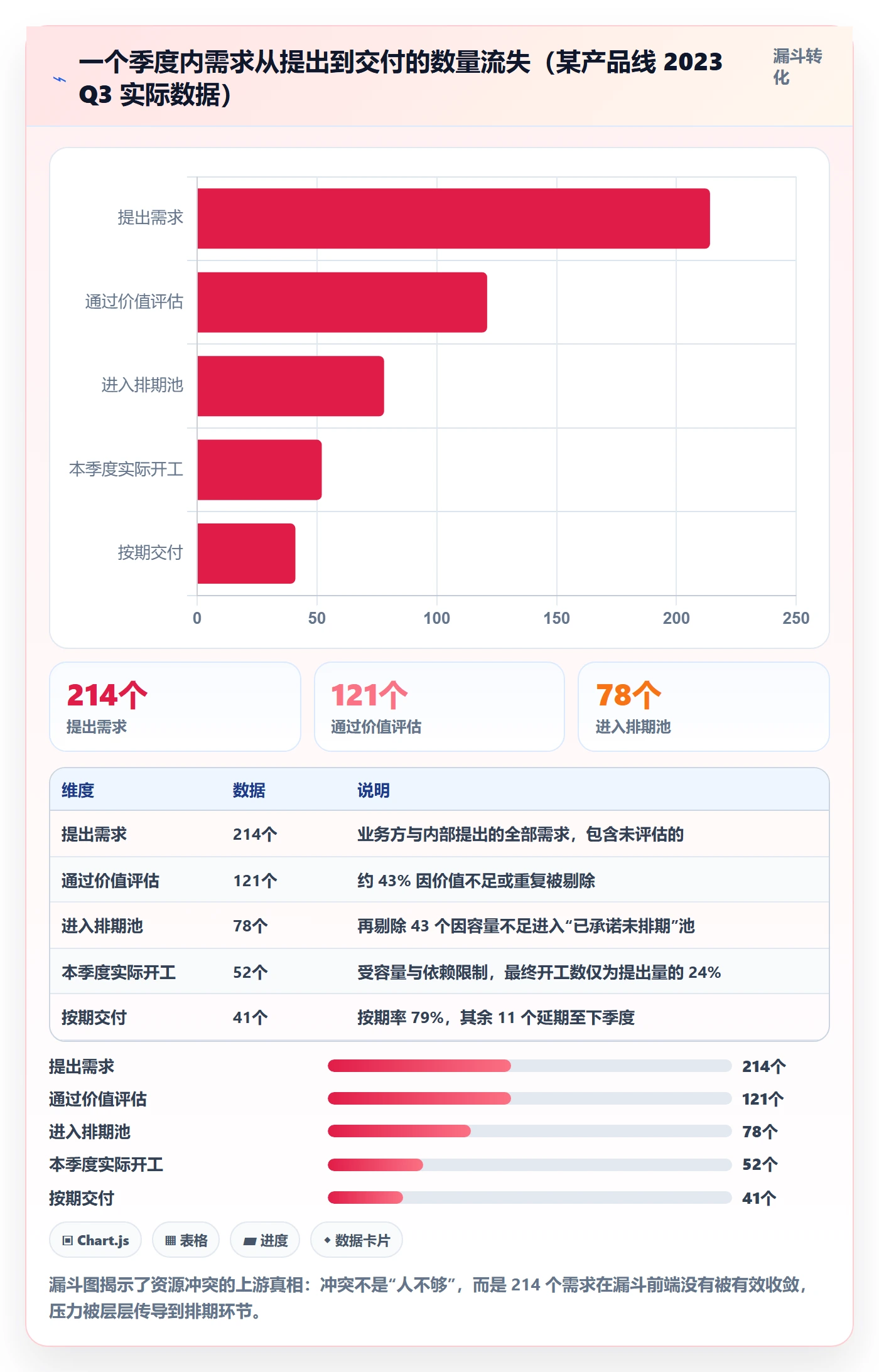 人力资源计划资源冲突全流程:研发团队效率提升与一文讲清