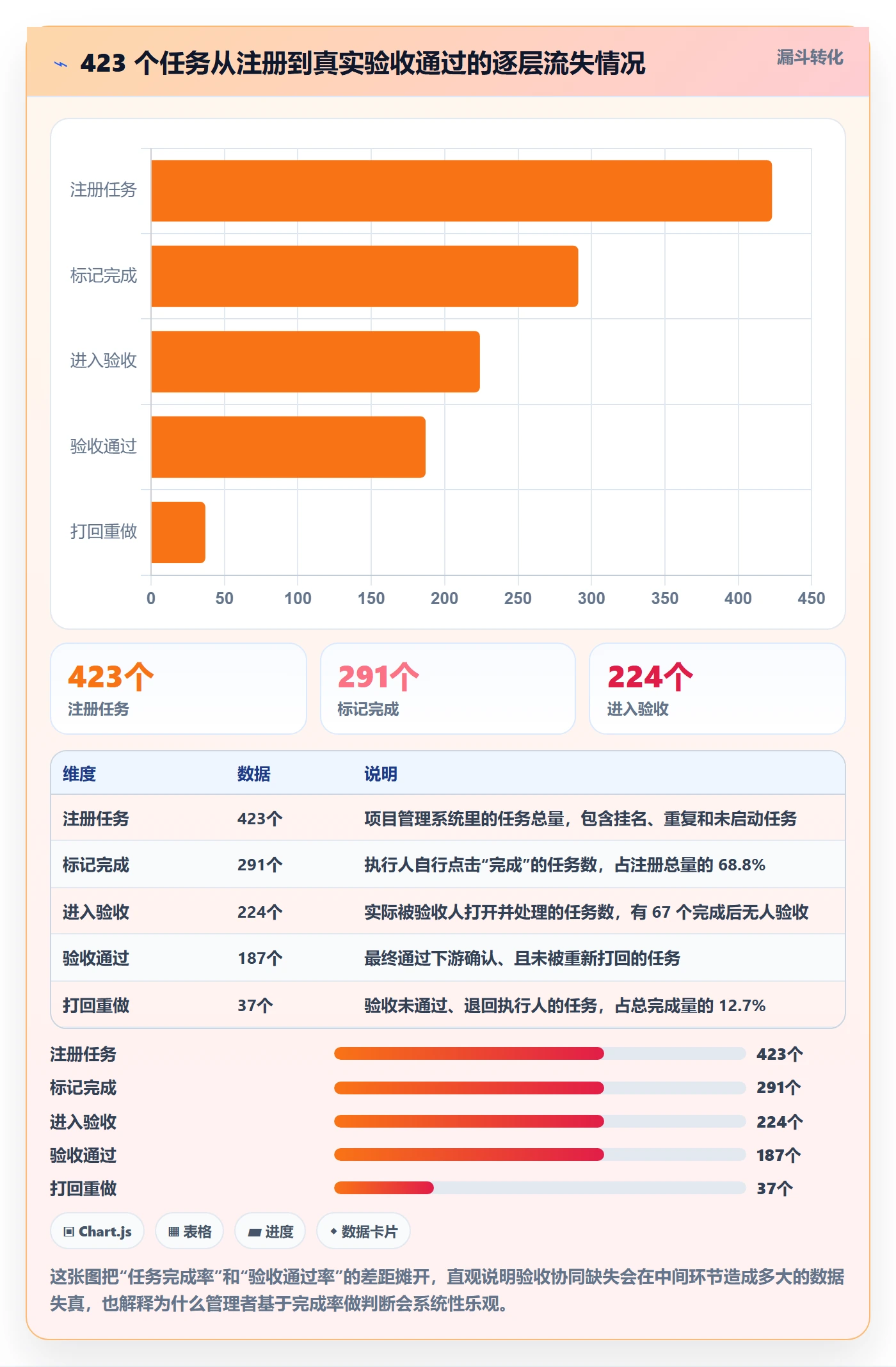 验收最佳实践：企业管理者任务验收协同管理，常见问题