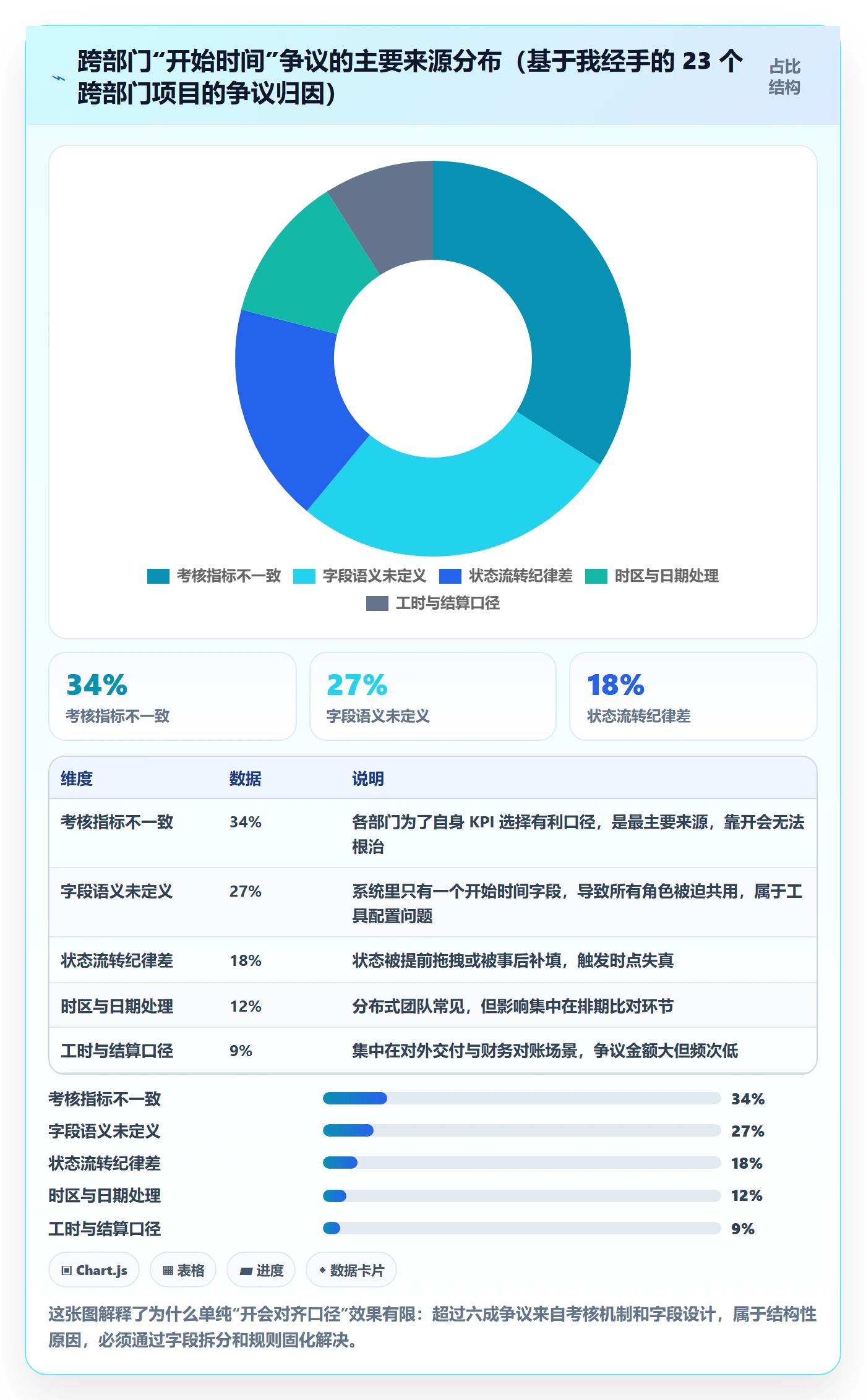 任务属性开始时间全流程:跨部门团队最佳实践与一文讲清