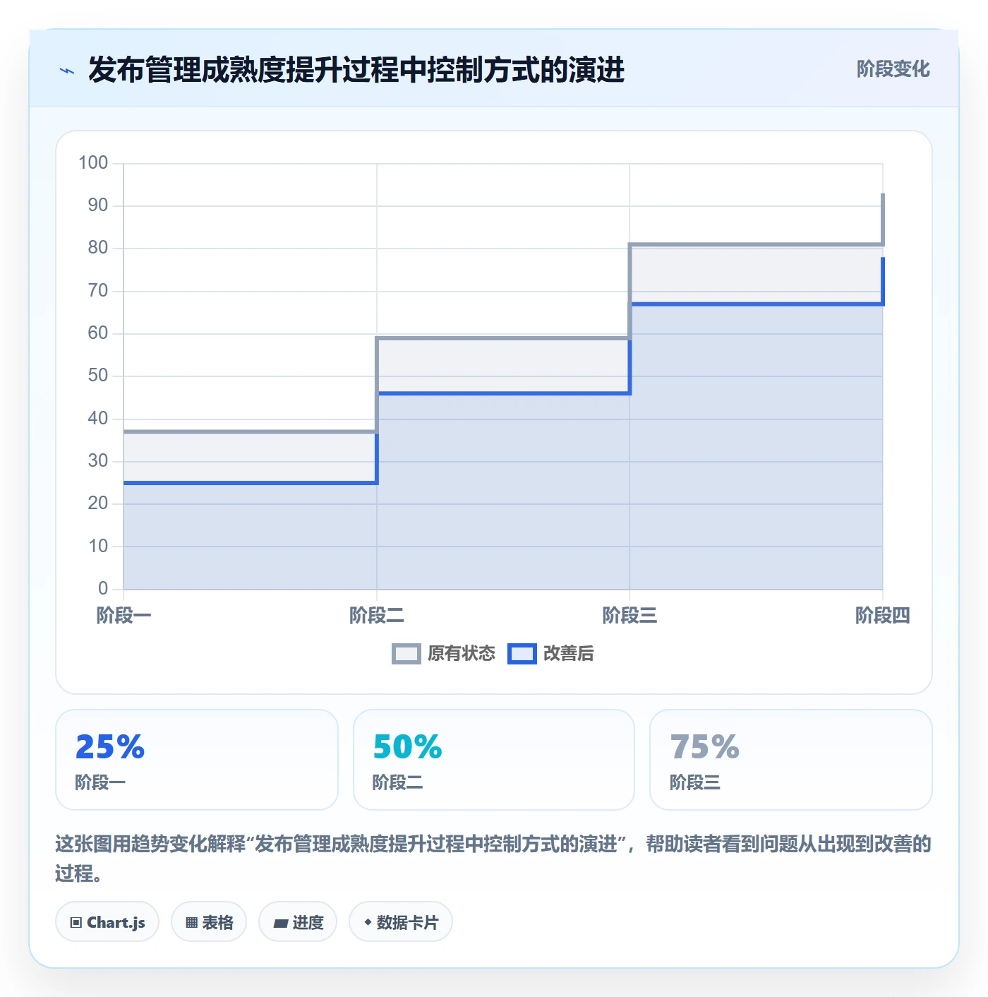 发布记录落地方案:管理层开展发布管理的流程优化案例解析