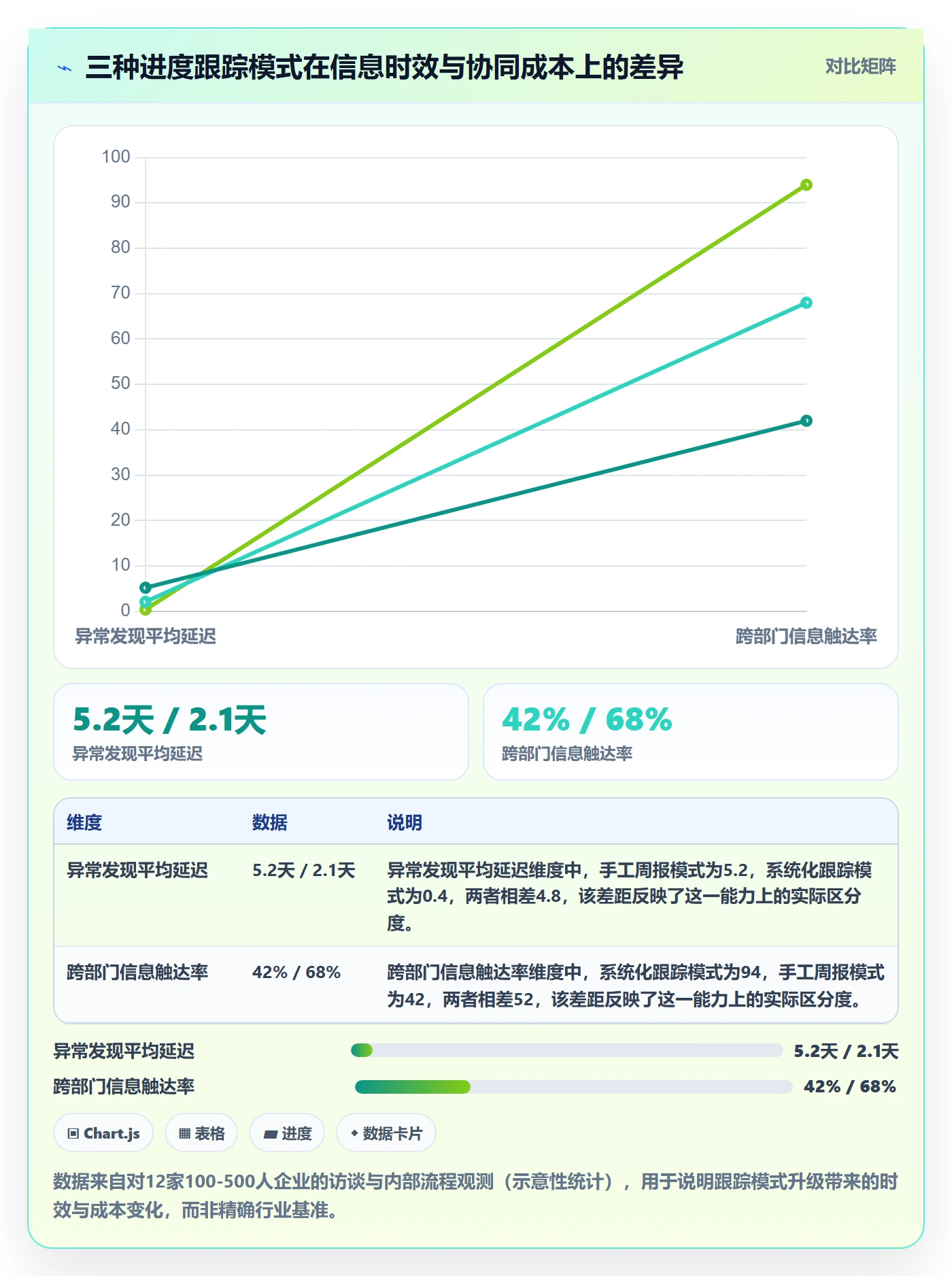 进度跟踪跟踪全流程：企业管理者协同管理与一文讲清