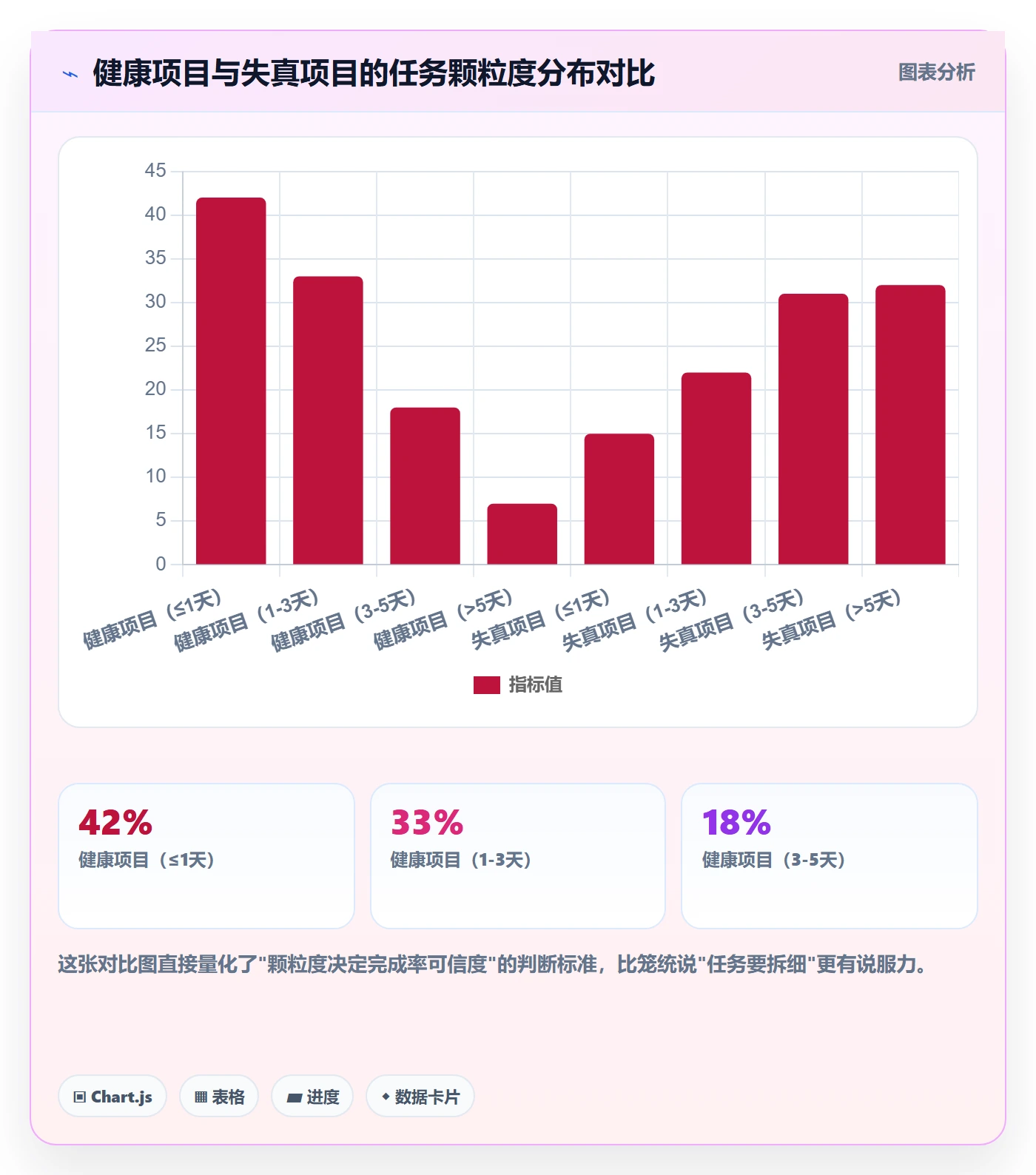 进度管理完成率教程:项目经理流程优化,避坑指南
