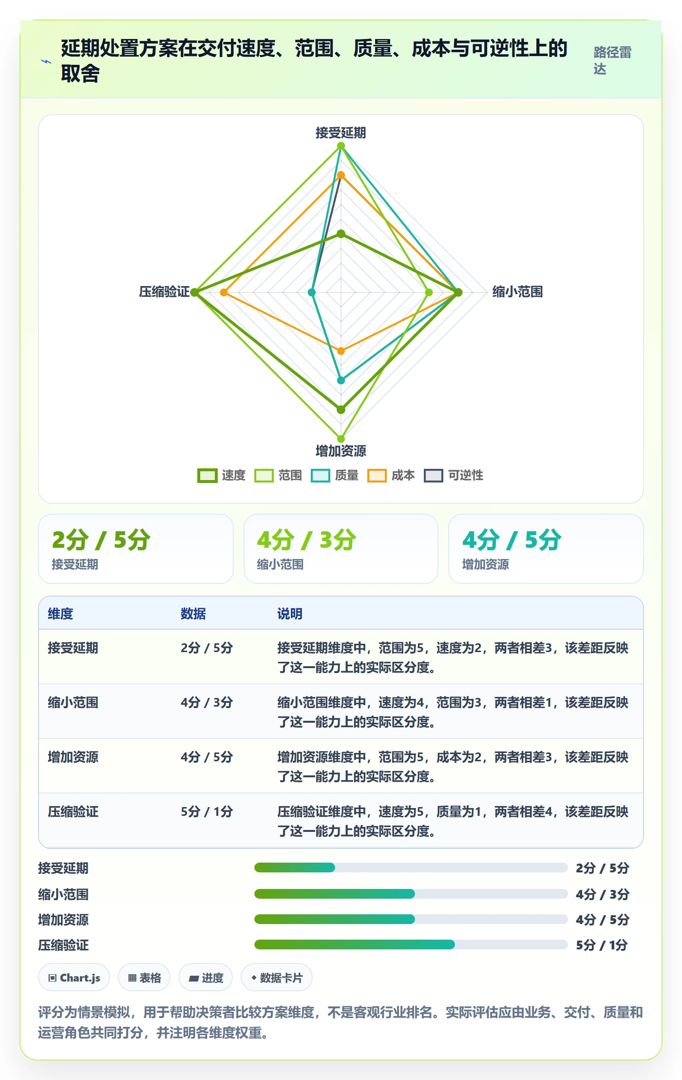 延期分析管理方法大全：企业管理者延期管理制度设计落地清单