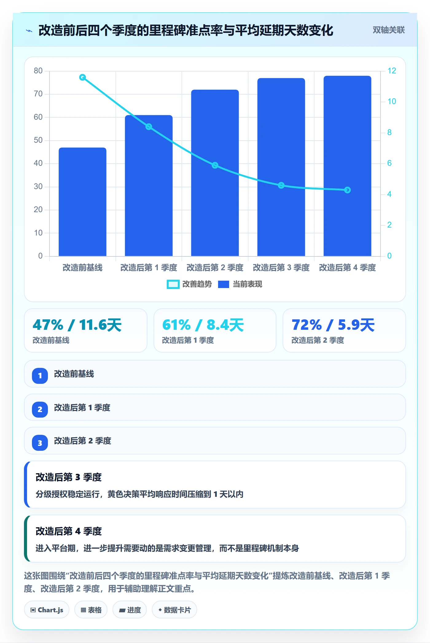里程碑计划实操方法:跨部门团队提升里程碑效率的效率提升方法与模板