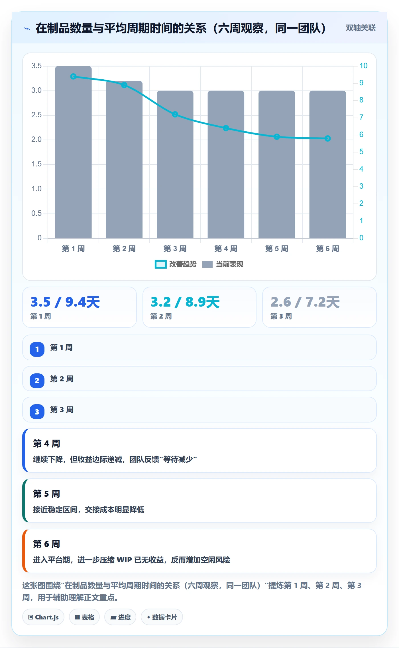 项目计划管理方法大全:研发团队项目规划数据分析落地清单