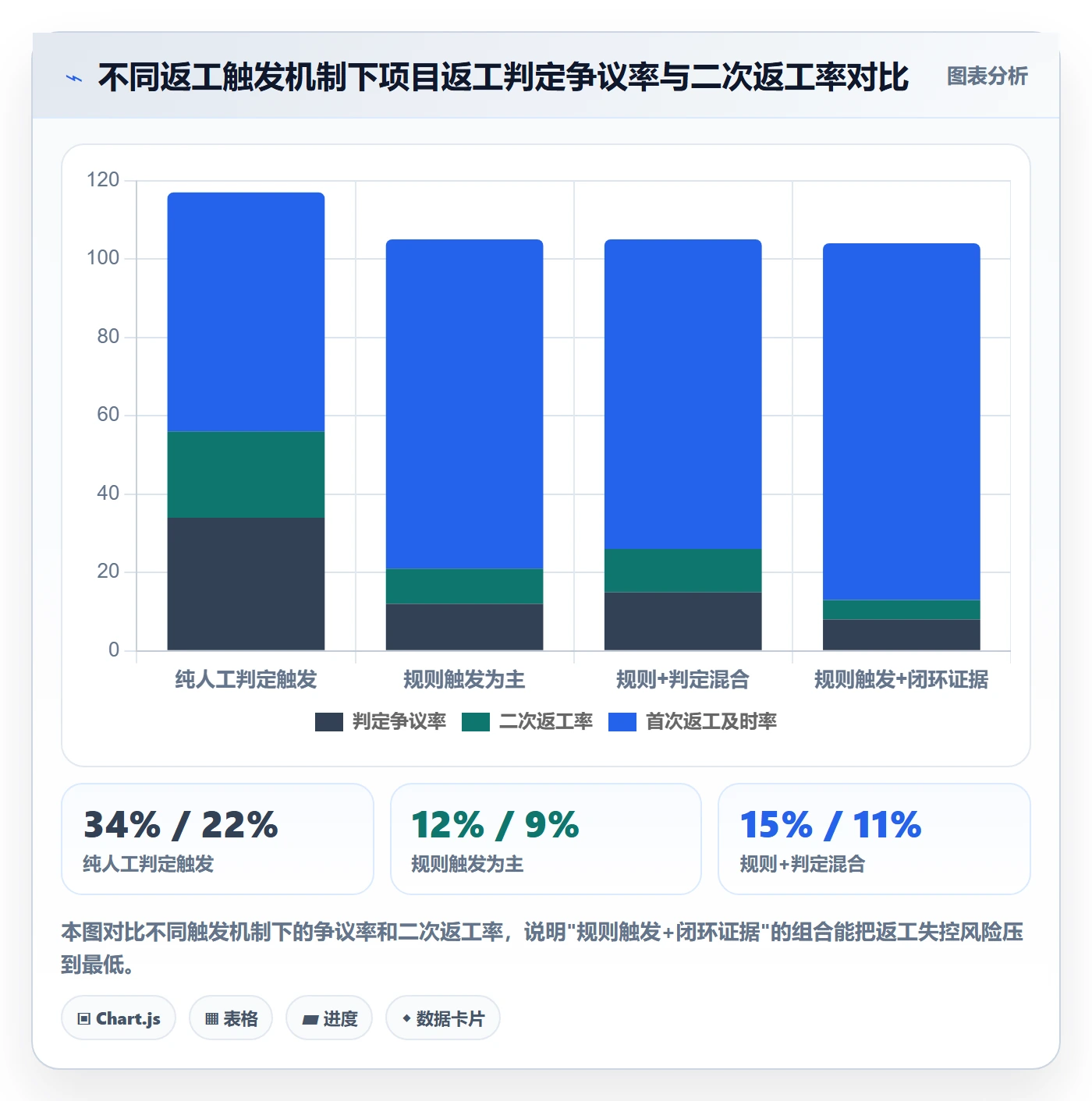 任务验收返工全流程：项目负责人制度设计与一文讲清