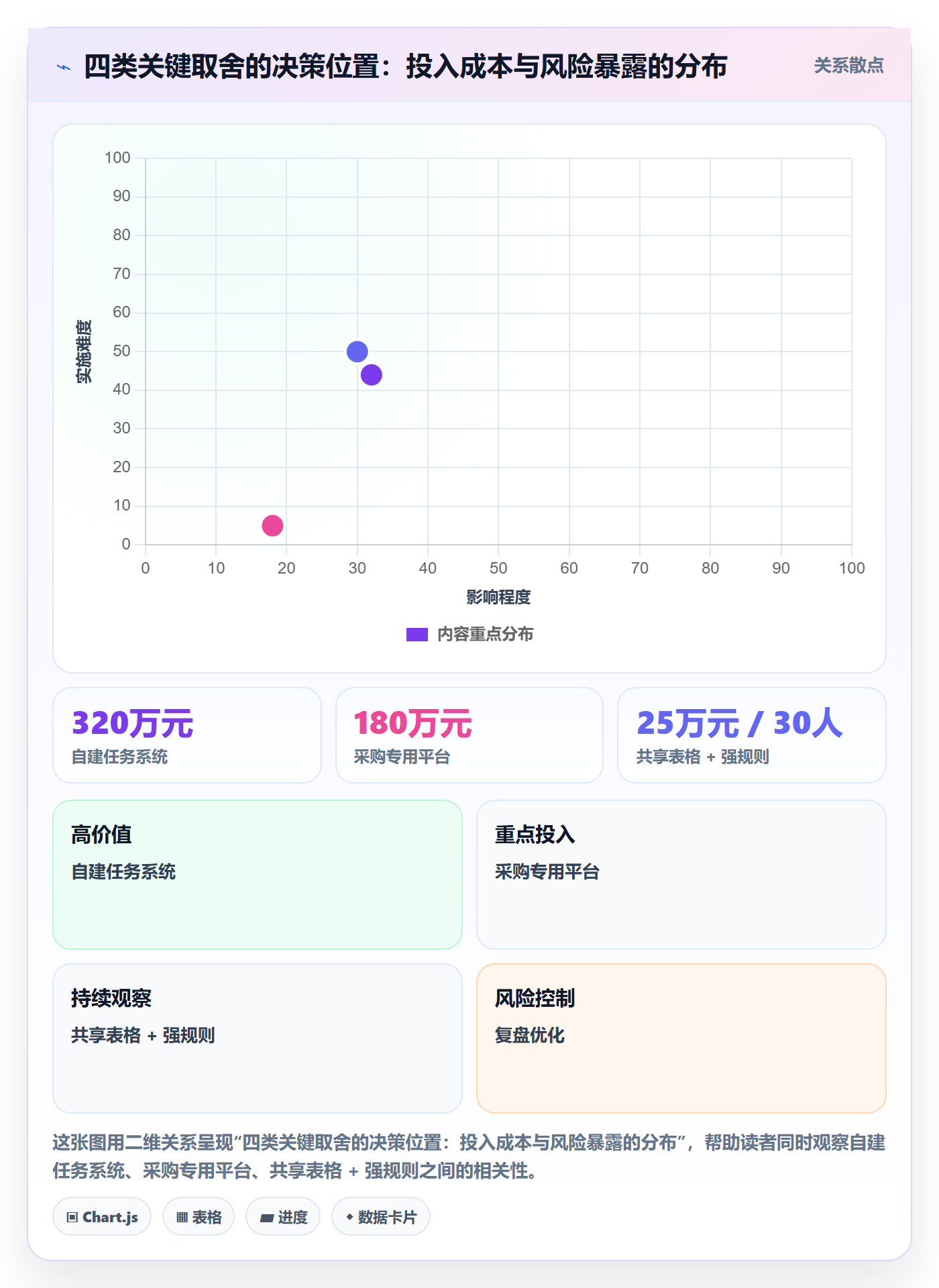 负责人怎么做？实施团队实操方法：任务管理从0到1