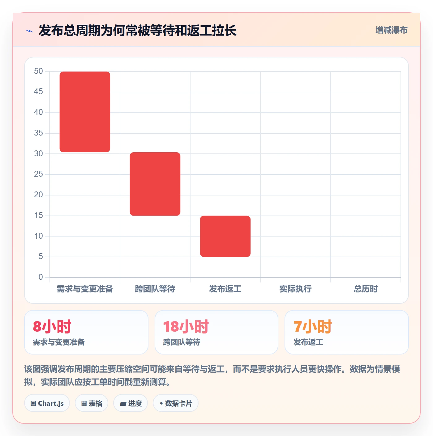 上线实操方法：项目经理提升发布管理效率的制度设计方法与模板