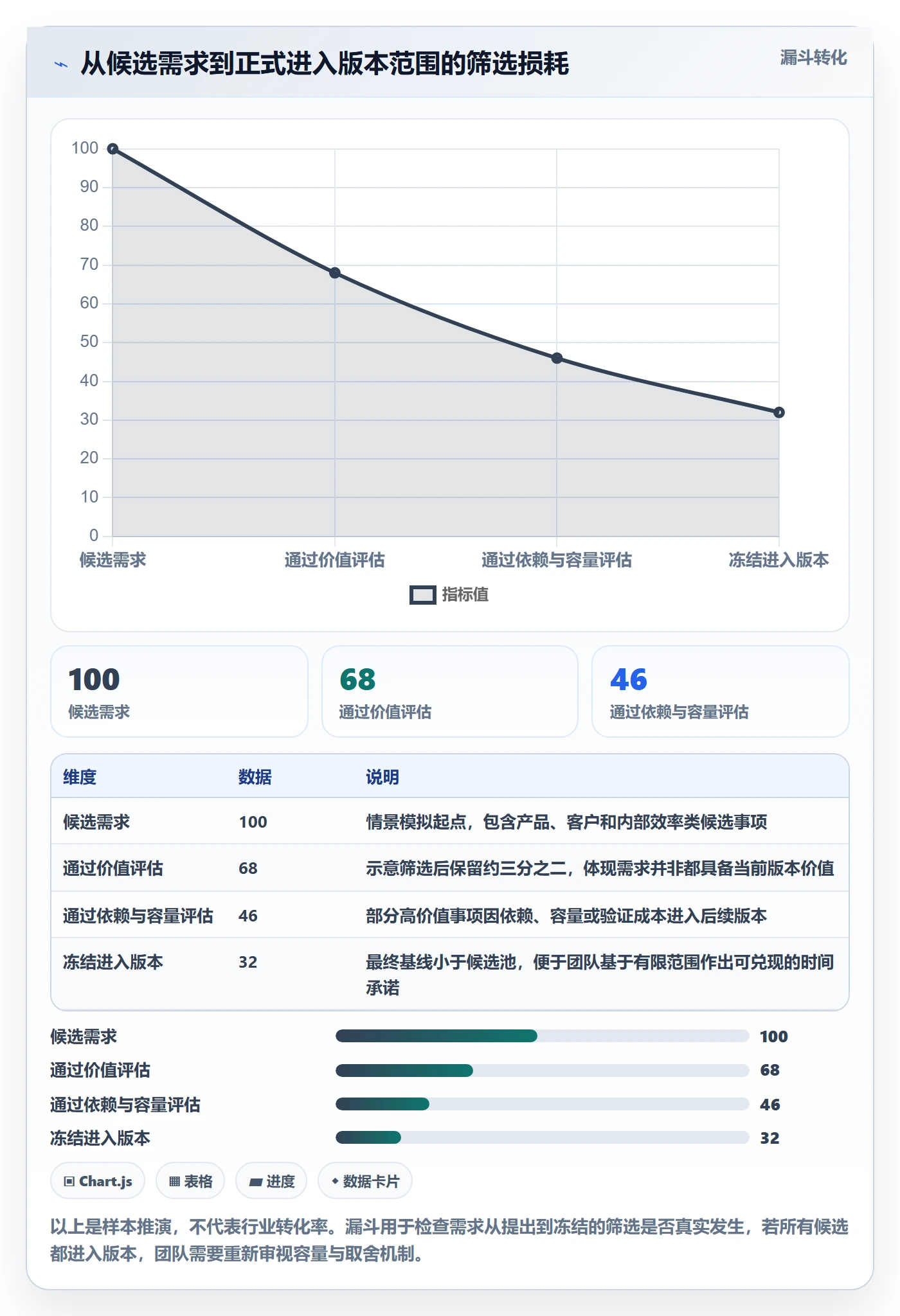 版本发布时间落地方案：跨部门团队开展版本管理的制度设计案例解析