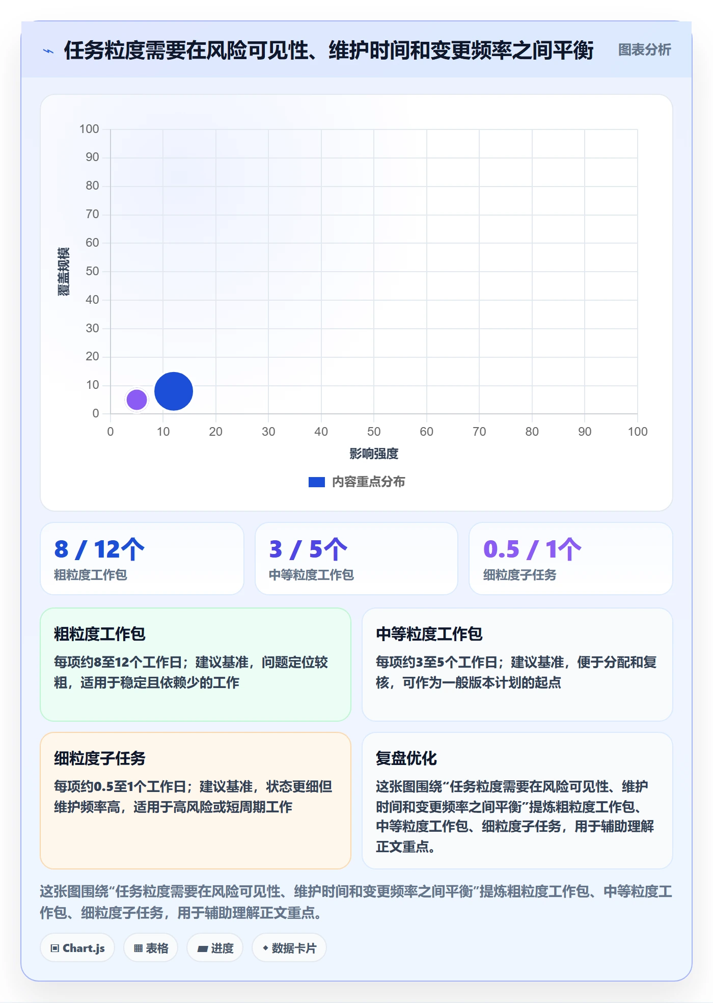 甘特图最佳实践:研发团队甘特图入门指南,常见问题