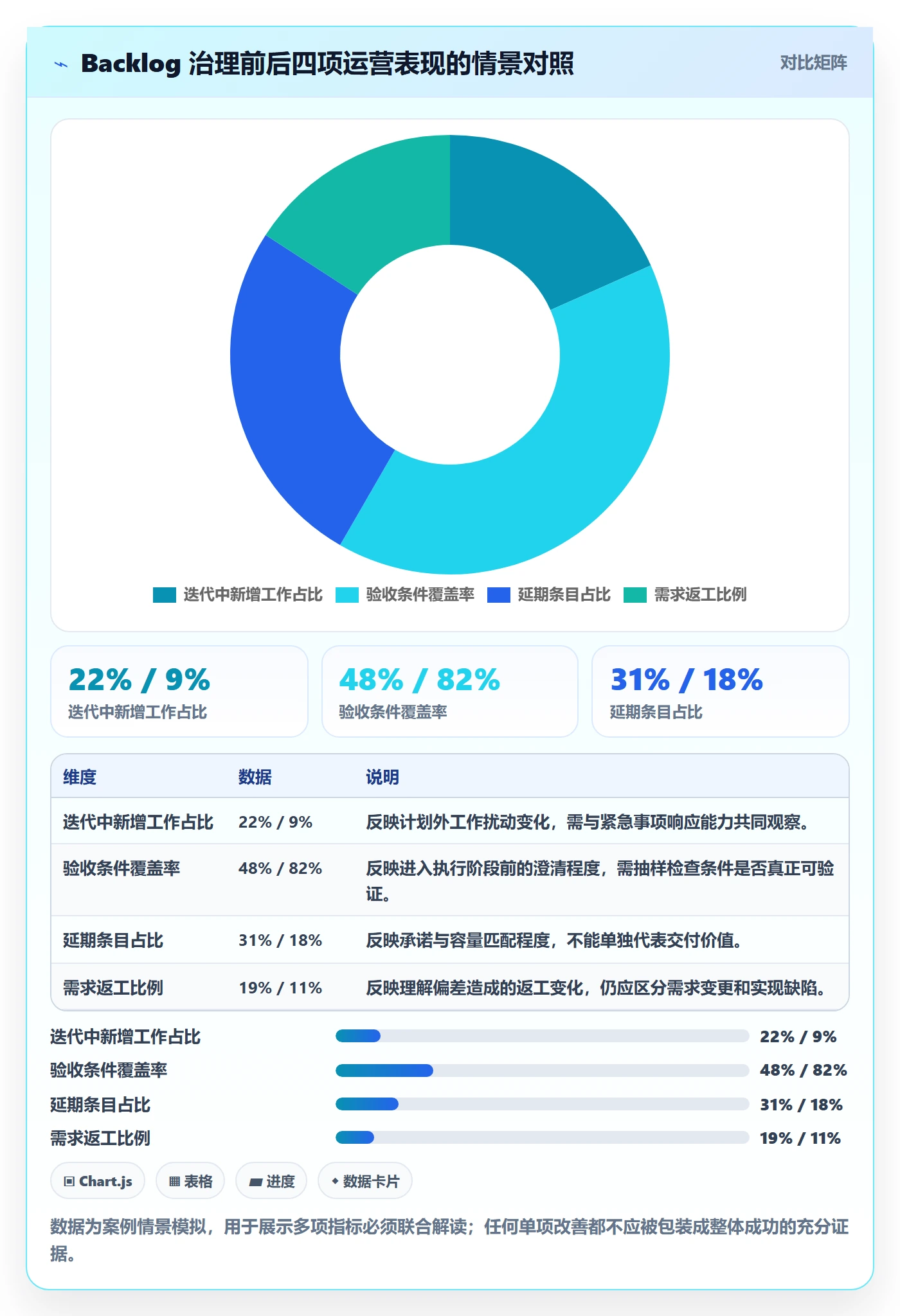 敏捷项目如何做好Backlog?项目经理落地方案与操作步骤