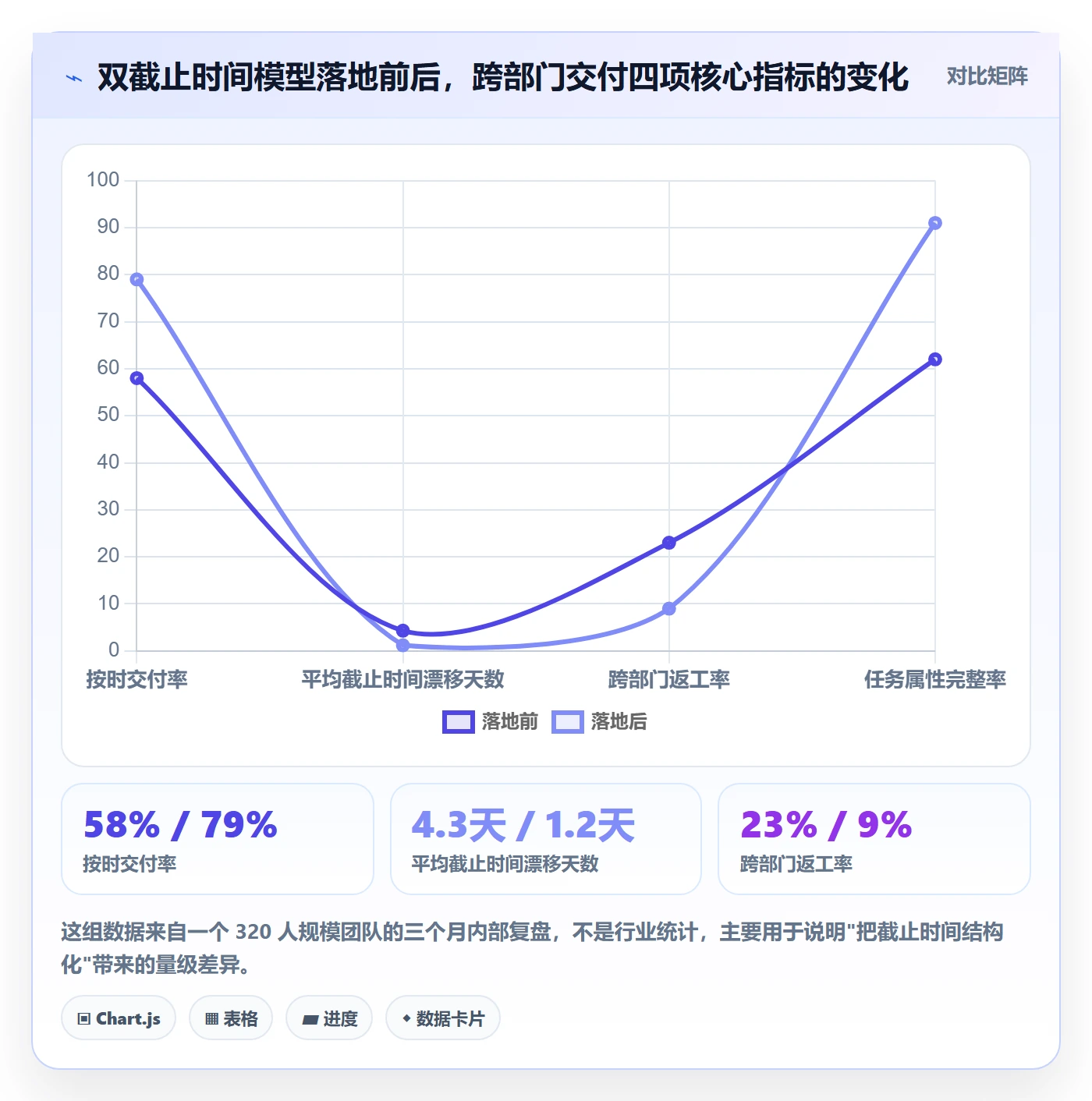 截止时间实操方法：跨部门团队提升任务属性效率的入门指南方法与模板