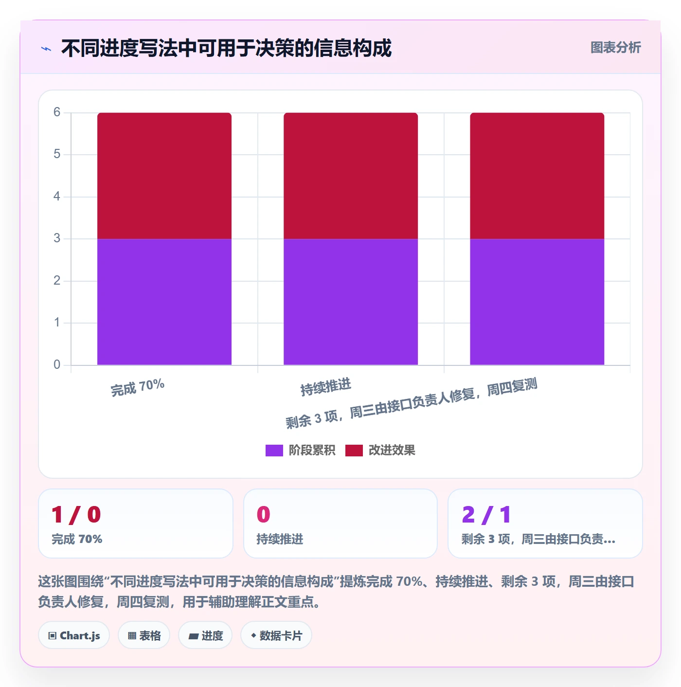 进度跟踪如何做好更新记录?企业管理者效率提升与操作步骤