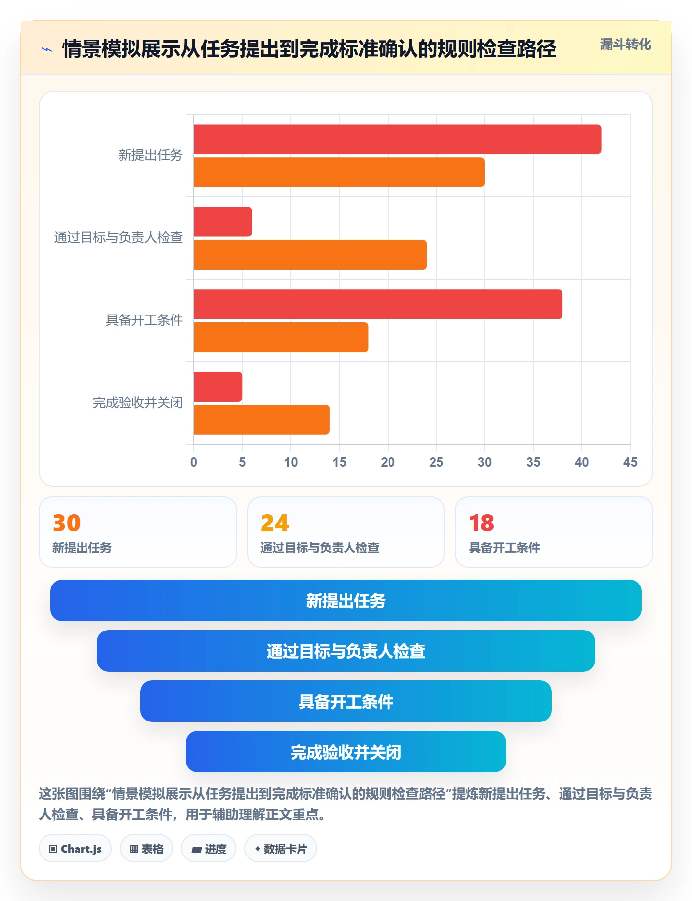 看板如何做好进行中?企业管理者效率提升与操作步骤
