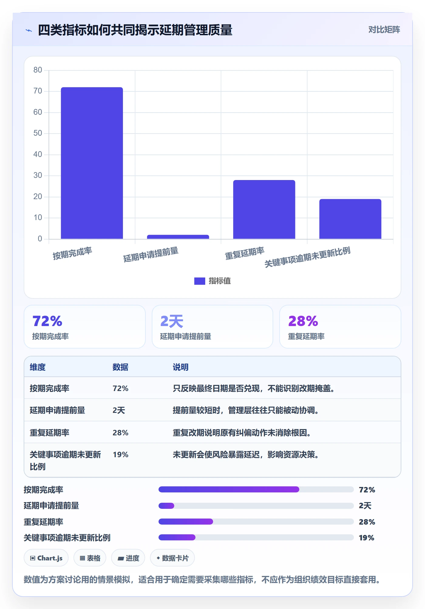 超期流程与规范：管理层延期管理落地方案关键指标