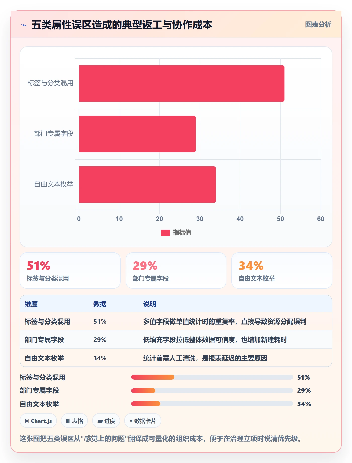 任务属性分类教程:产品经理最佳实践,避坑指南