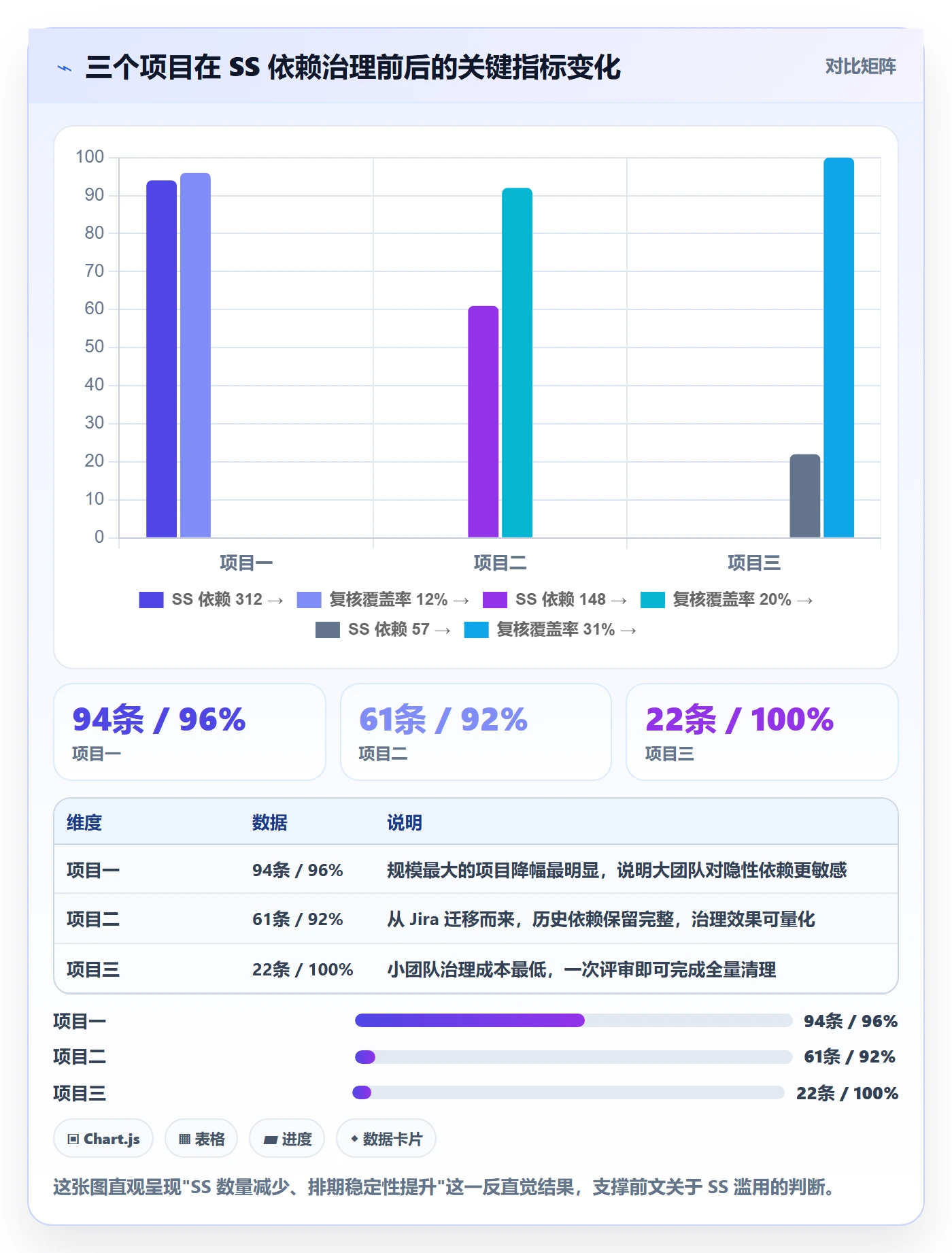 任务依赖SS教程:项目成员协同管理,避坑指南
