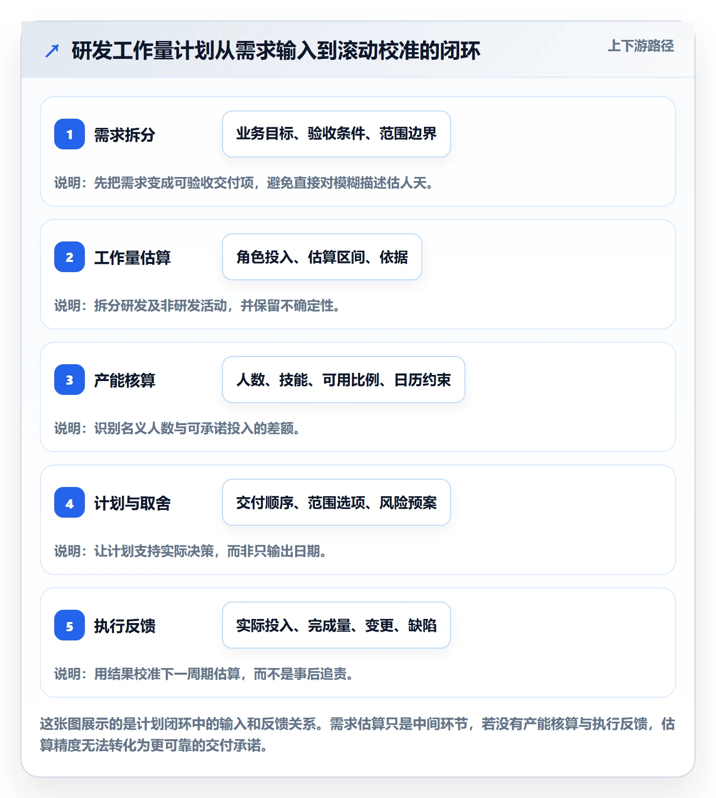 人力资源计划如何做好工作量？研发团队流程优化与操作步骤