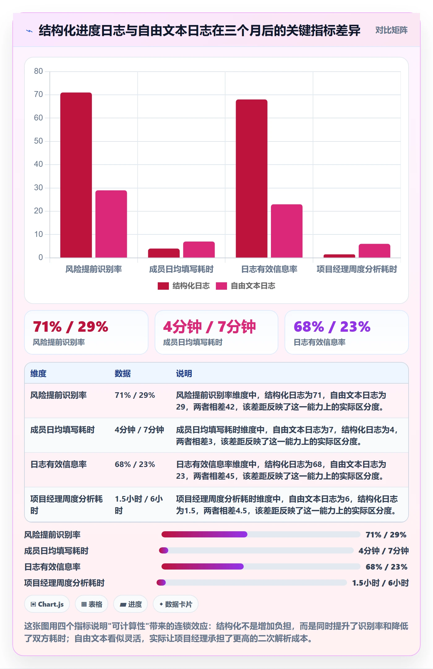 进度日志最佳实践：项目成员进度跟踪数据分析，常见问题