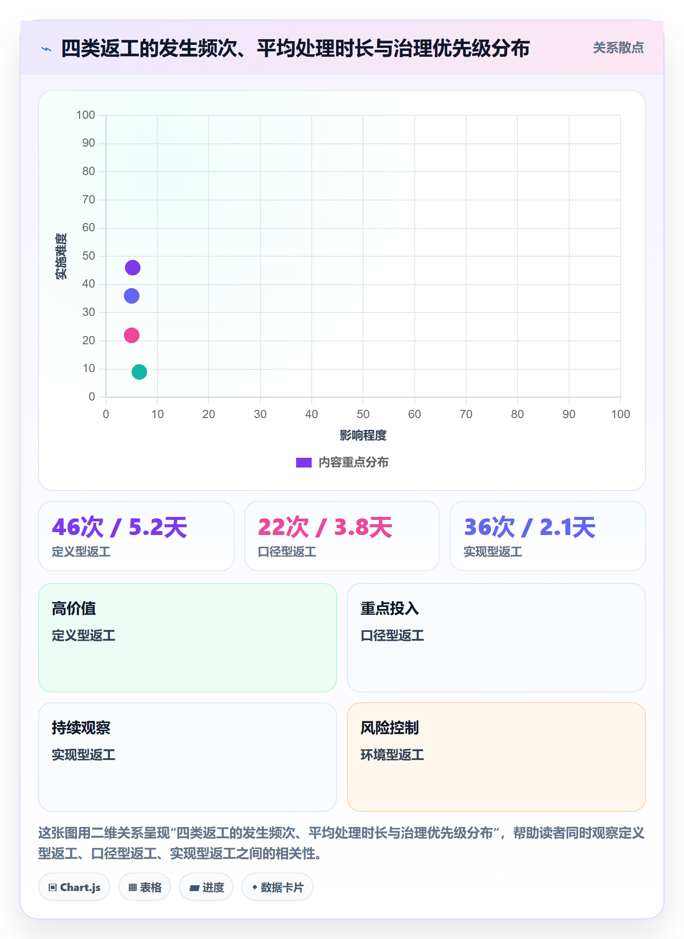 任务验收返工全流程:管理层协同管理与一文讲清