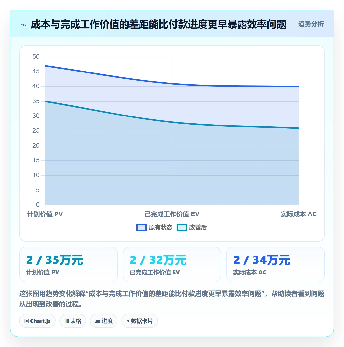 成本管理如何做好实际成本？项目经理入门指南与操作步骤