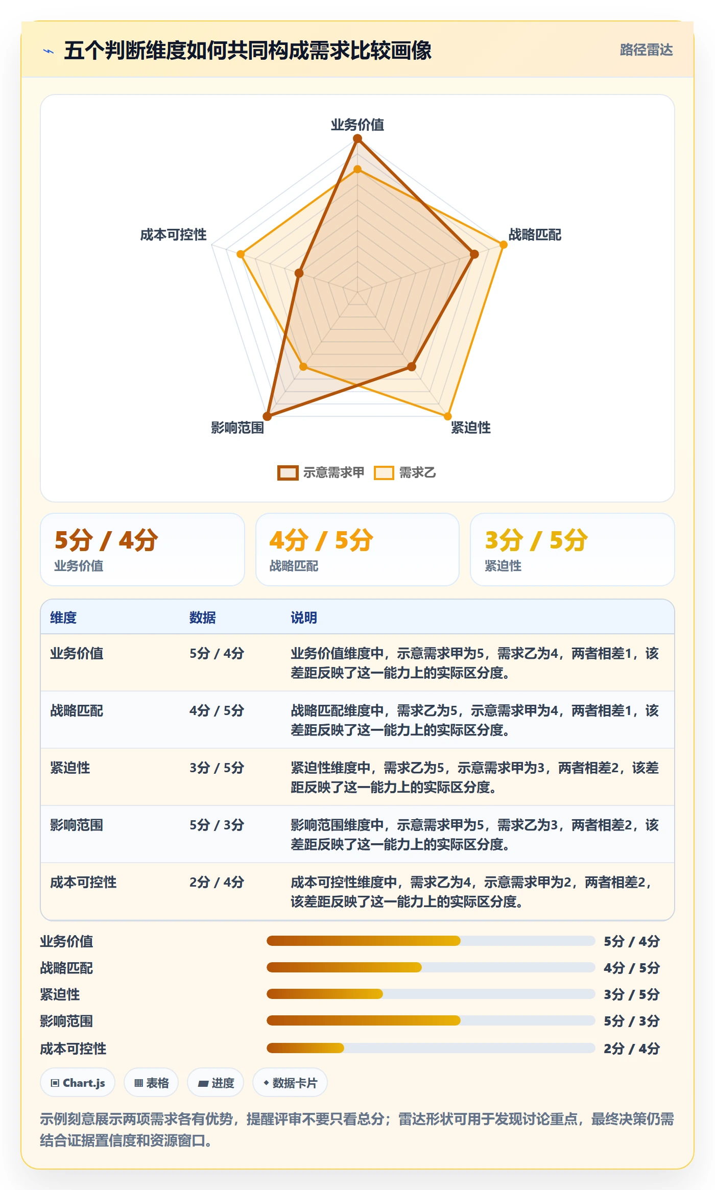 需求优先级管理方法大全:管理层需求管理入门指南落地清单