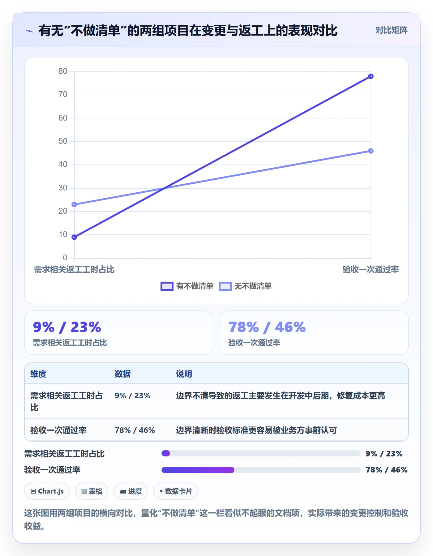 范围定义怎么做?项目经理制度设计:项目范围从0到1
