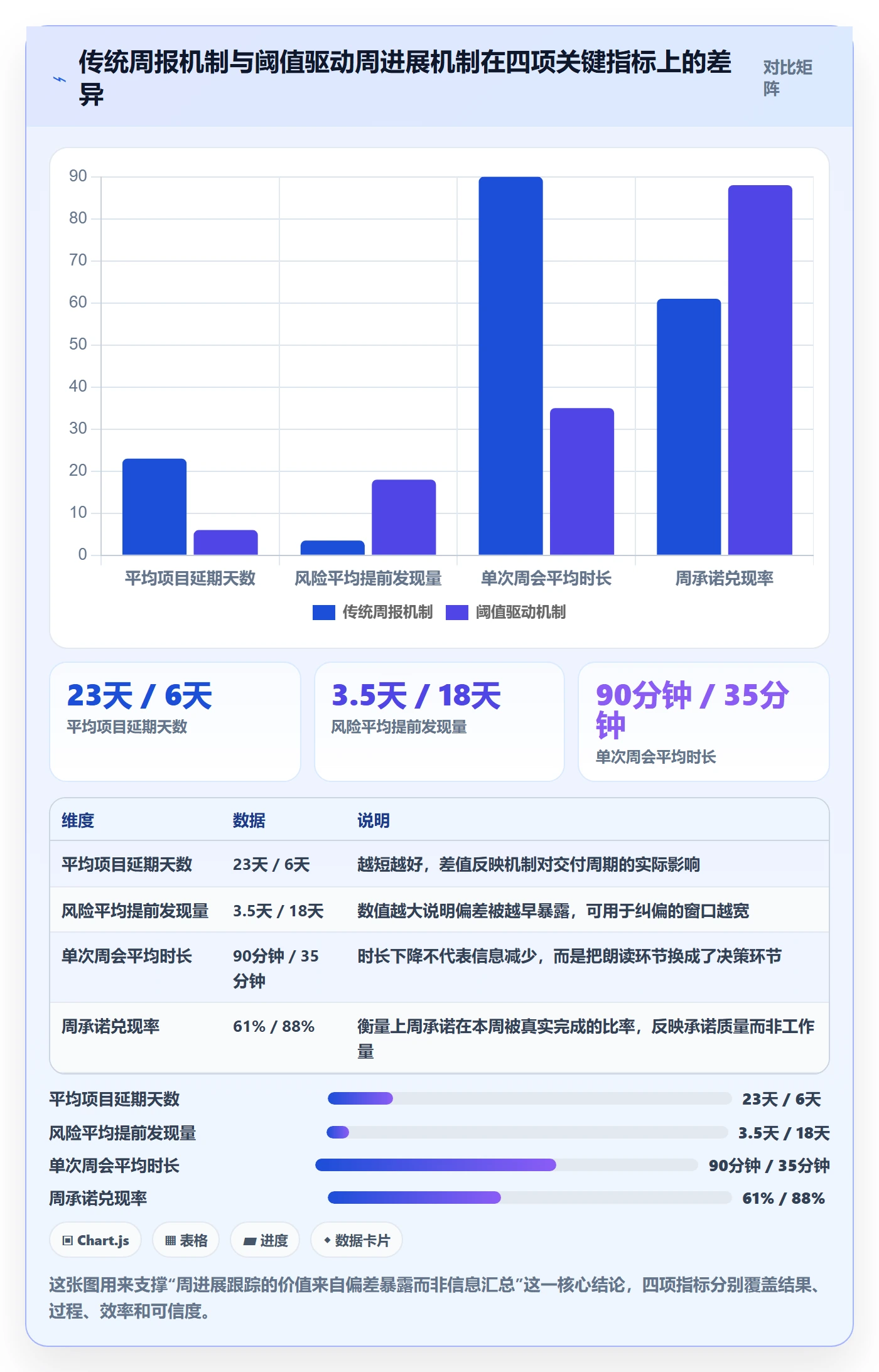 进度跟踪如何做好周进展？实施团队风险控制与操作步骤