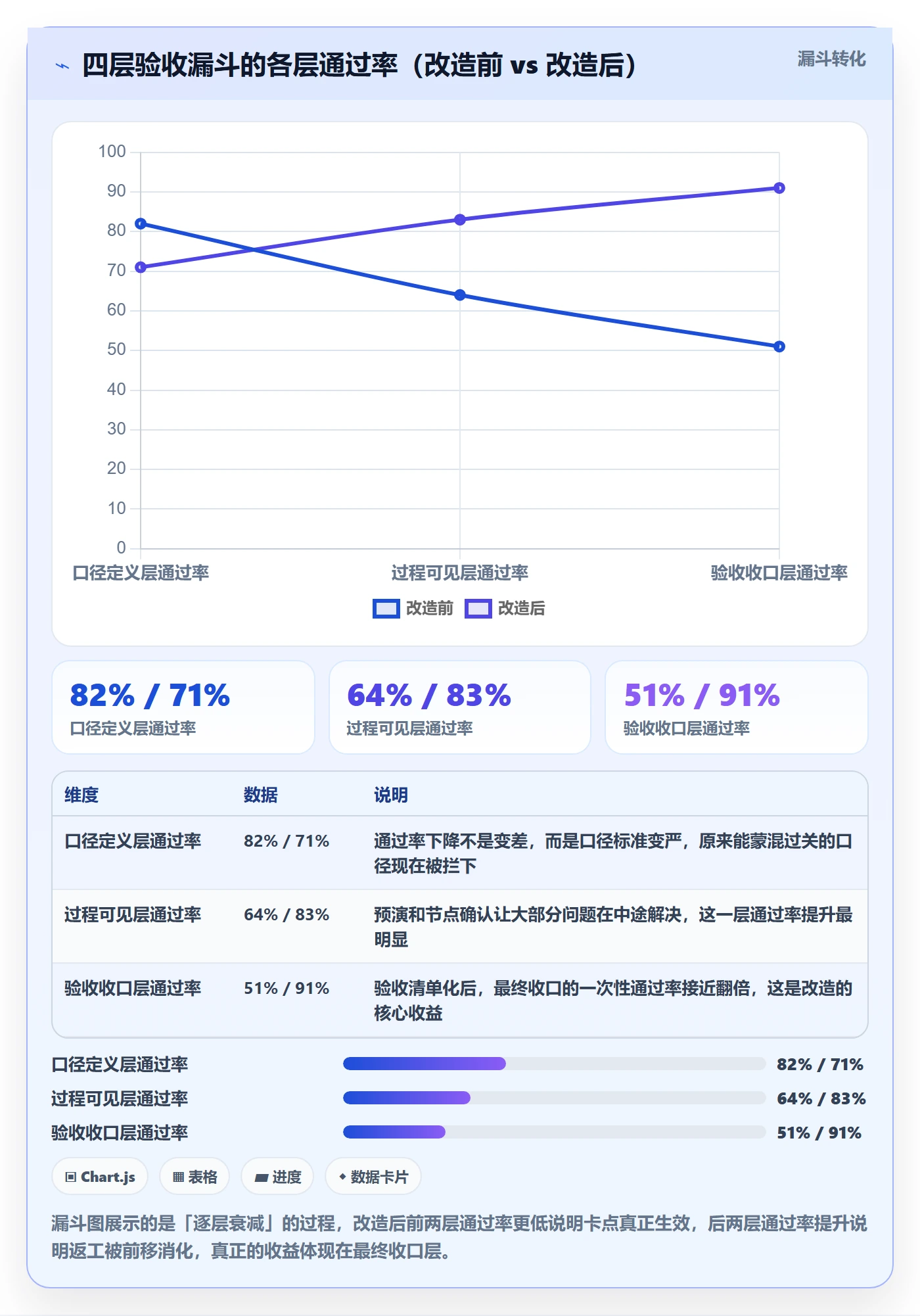 任务验收返工教程:跨部门团队数据分析,避坑指南