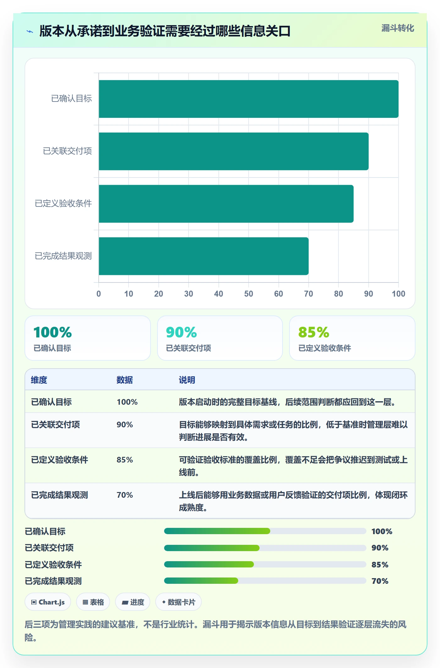 版本管理版本内容全流程：管理层效率提升与一文讲清