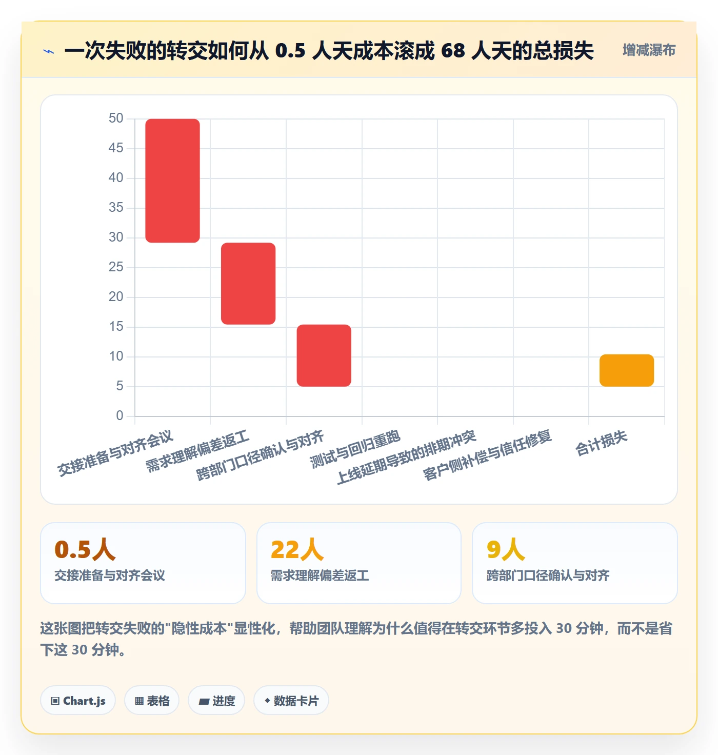 转交管理方法大全：项目成员任务分派风险控制落地清单