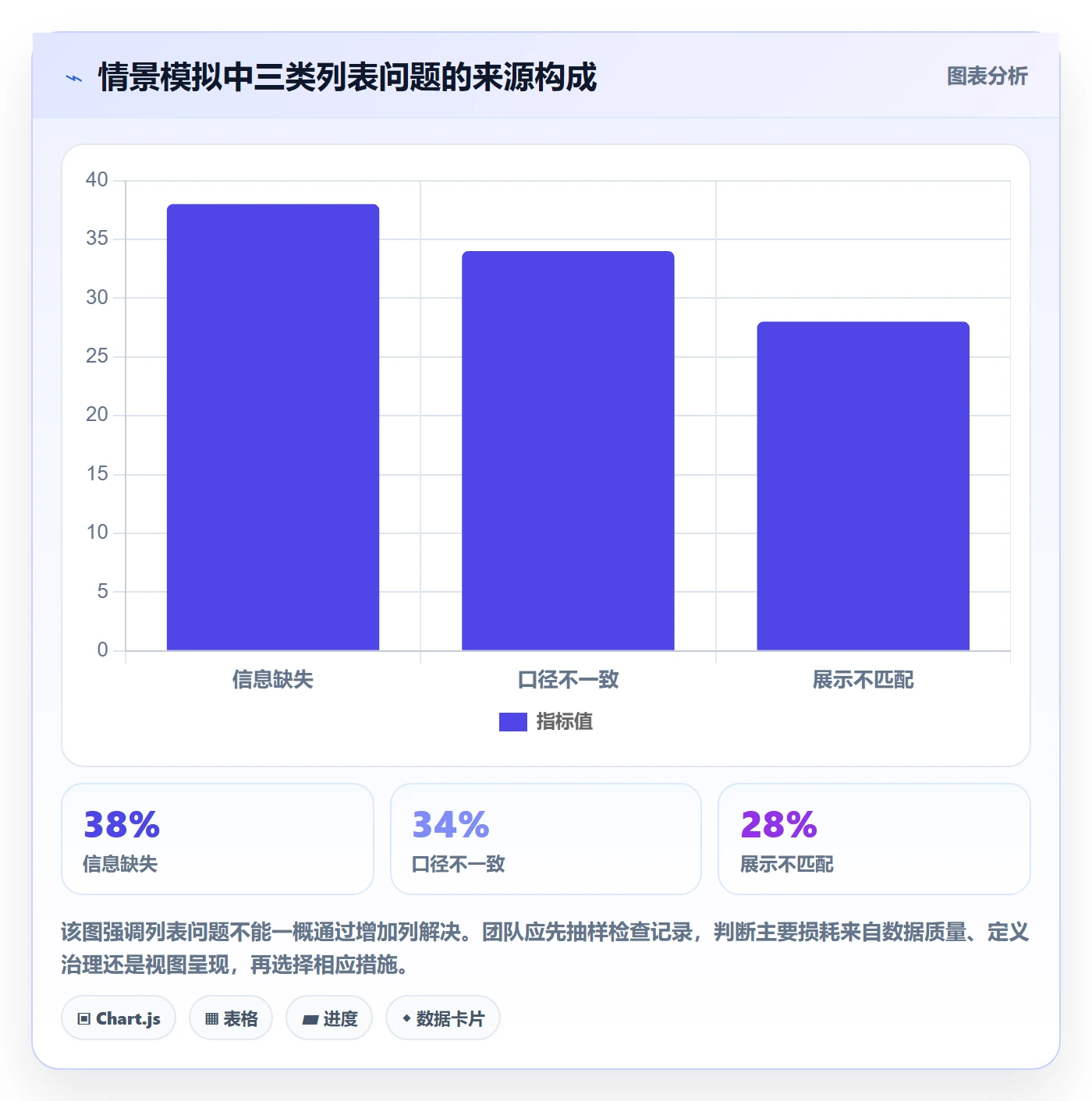字段配置落地方案：研发团队开展列表视图的实操方法案例解析