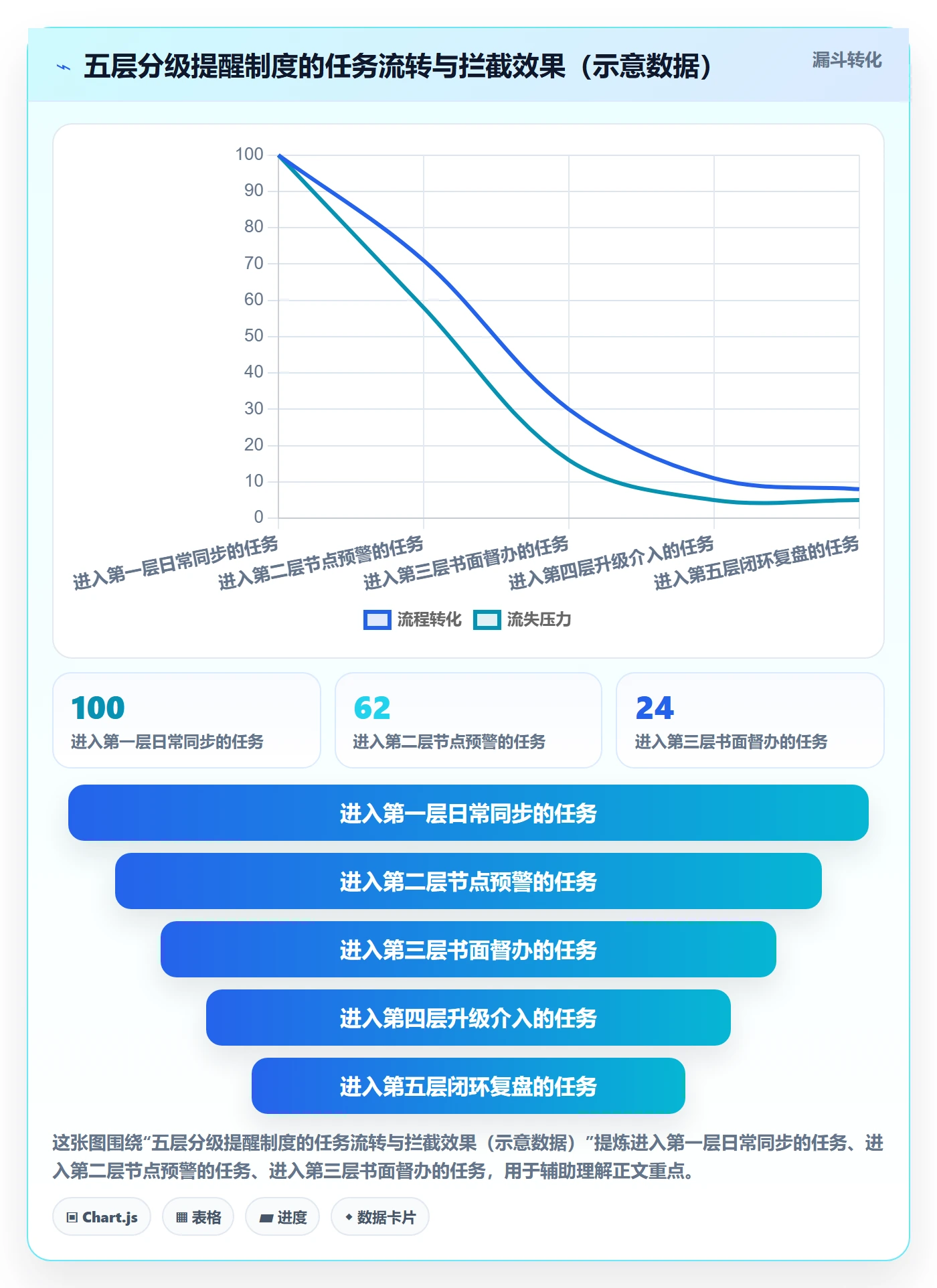 督办落地方案:跨部门团队开展任务提醒的制度设计案例解析