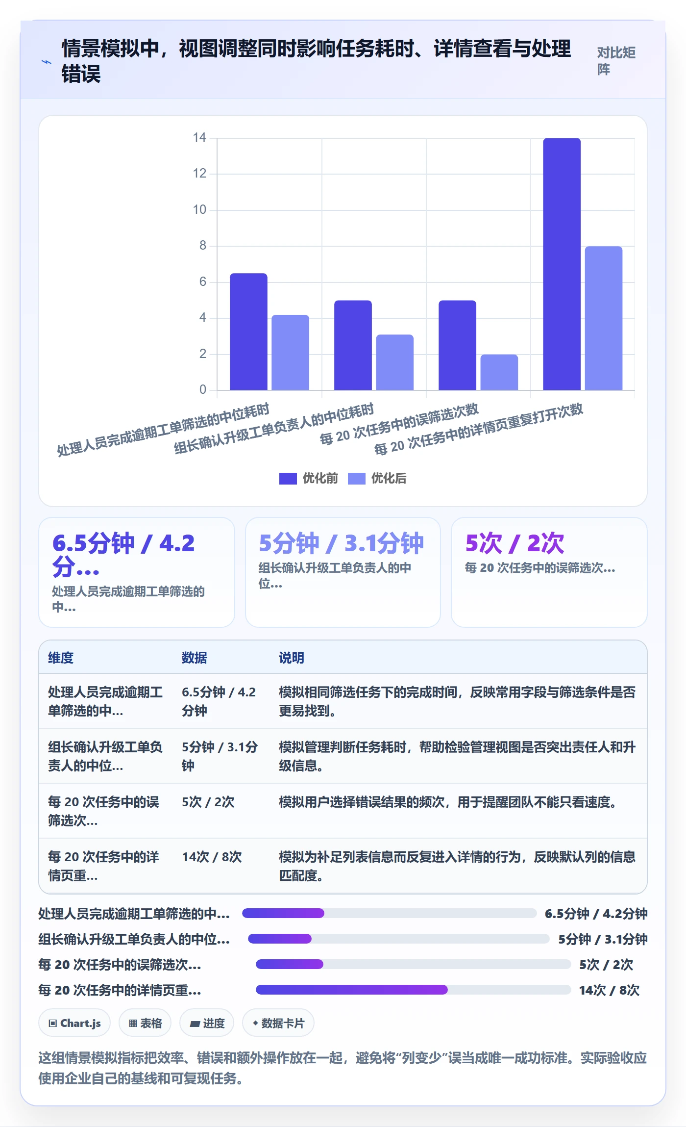 字段配置管理方法大全:企业管理者列表视图流程优化落地清单