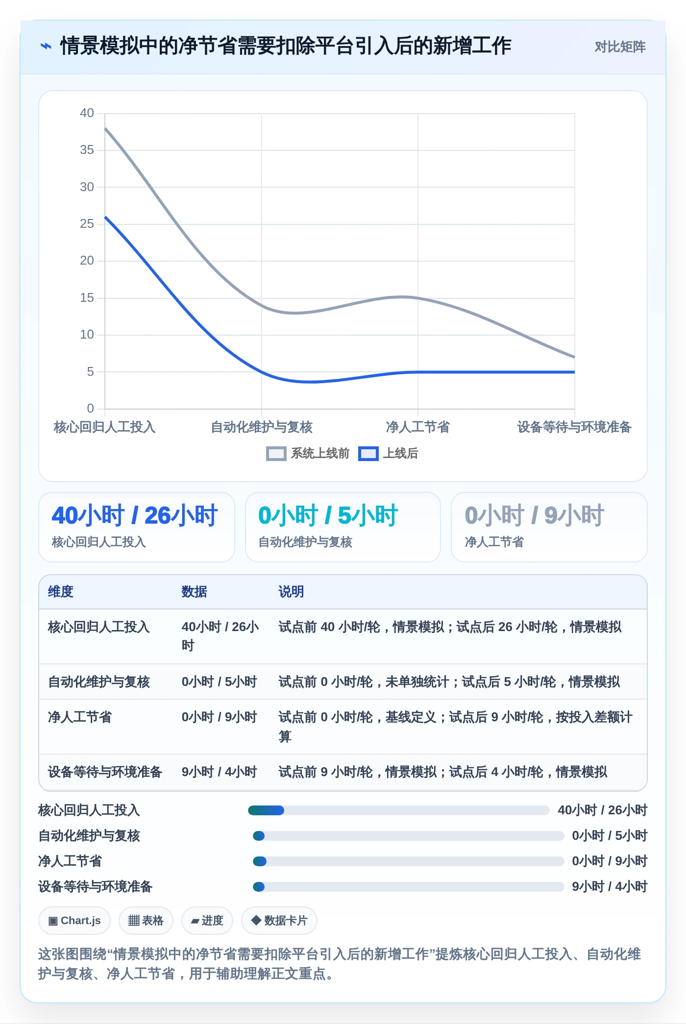 效率提升100%！5大在线软件测试平台助力研发团队腾飞