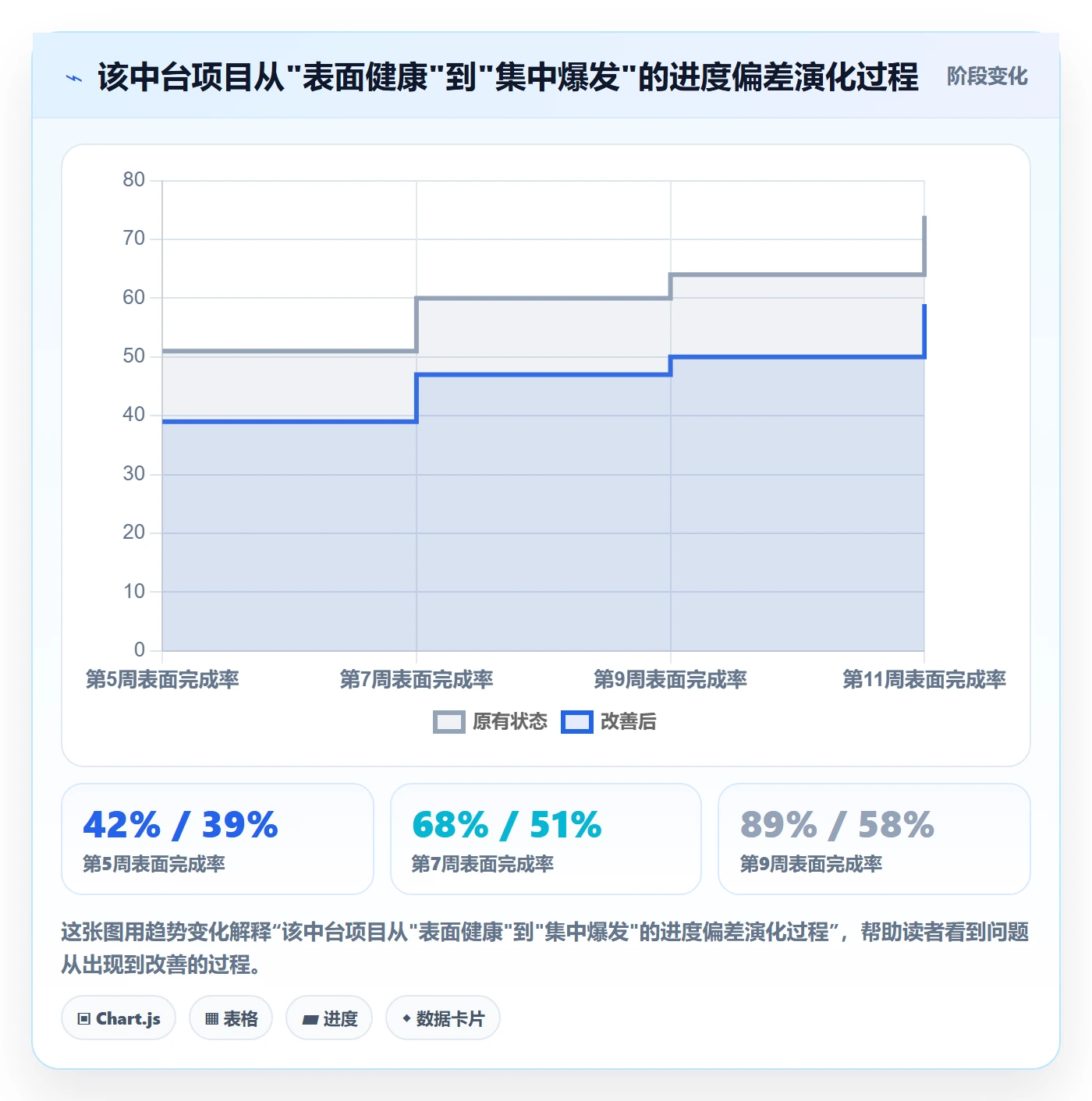 进度跟踪进度日志教程:项目成员入门指南,避坑指南