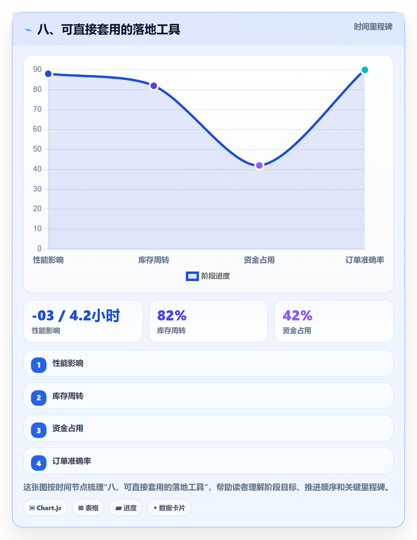 八、可直接套用的落地工具