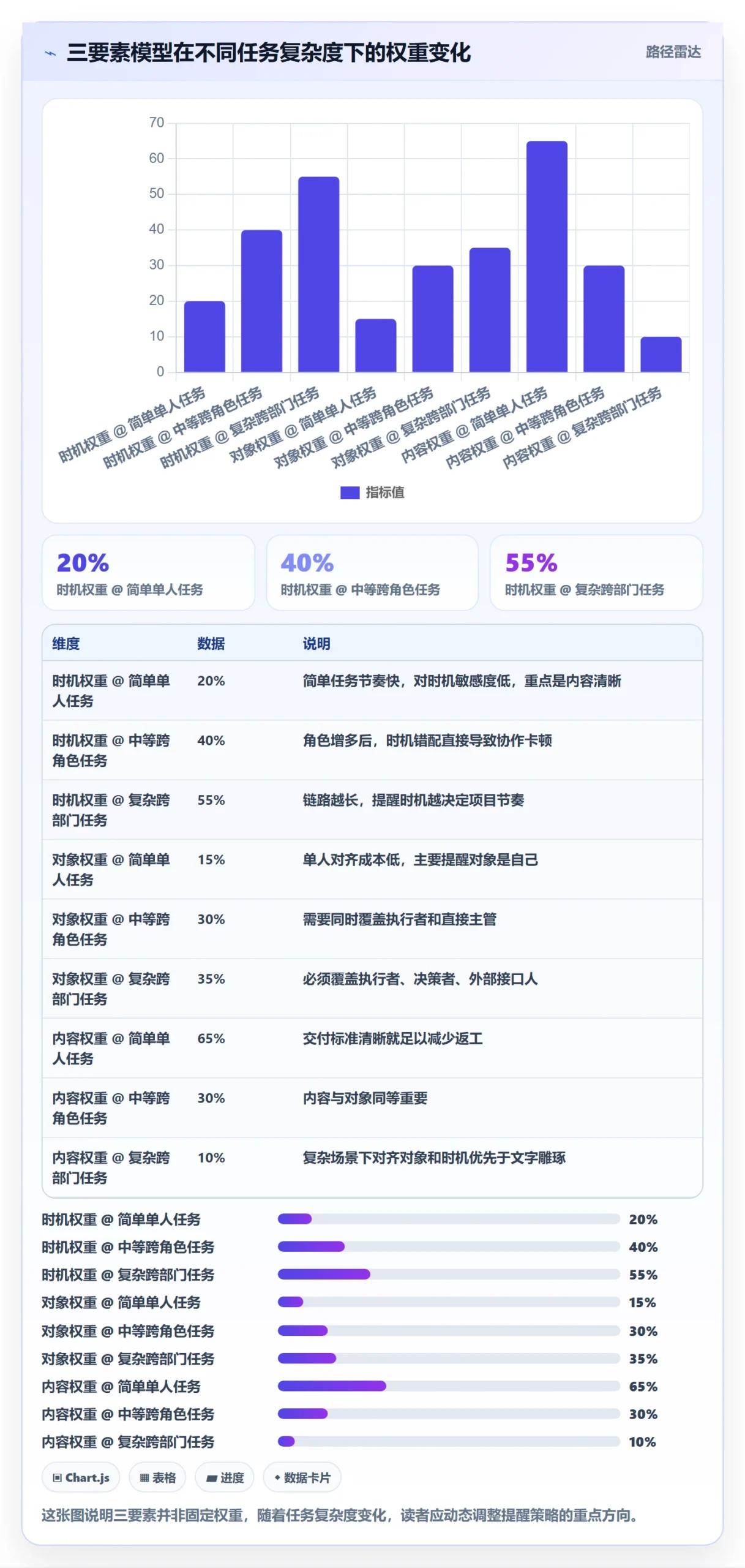 提前提醒管理指南:项目成员如何做好任务提醒,协同管理全流程