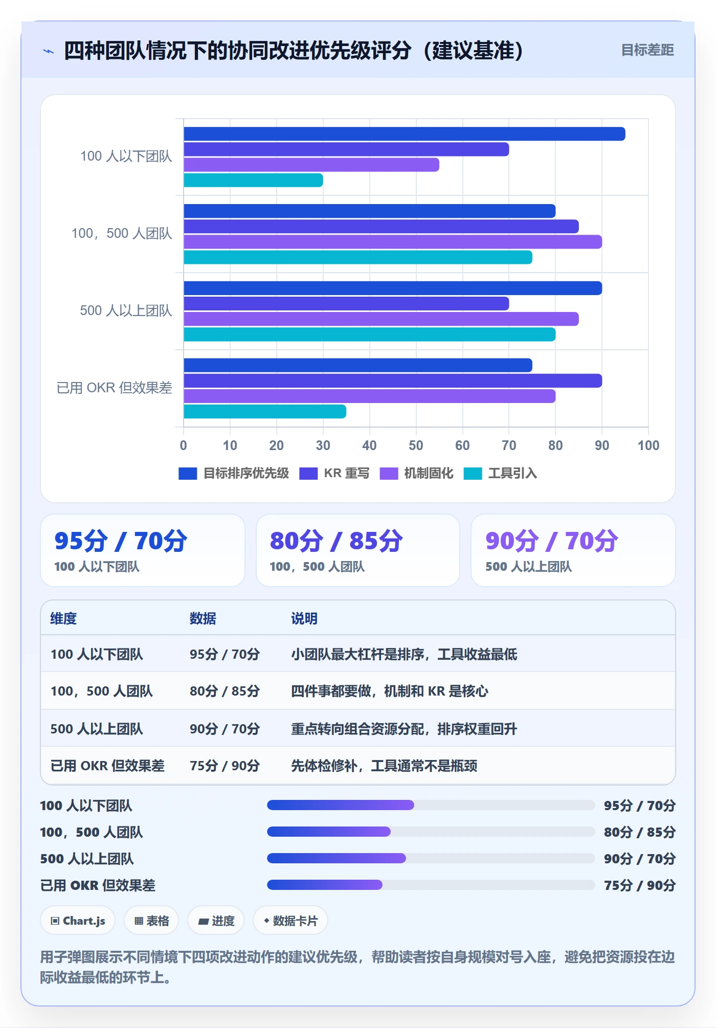 项目目标关键结果教程:管理层协同管理,避坑指南