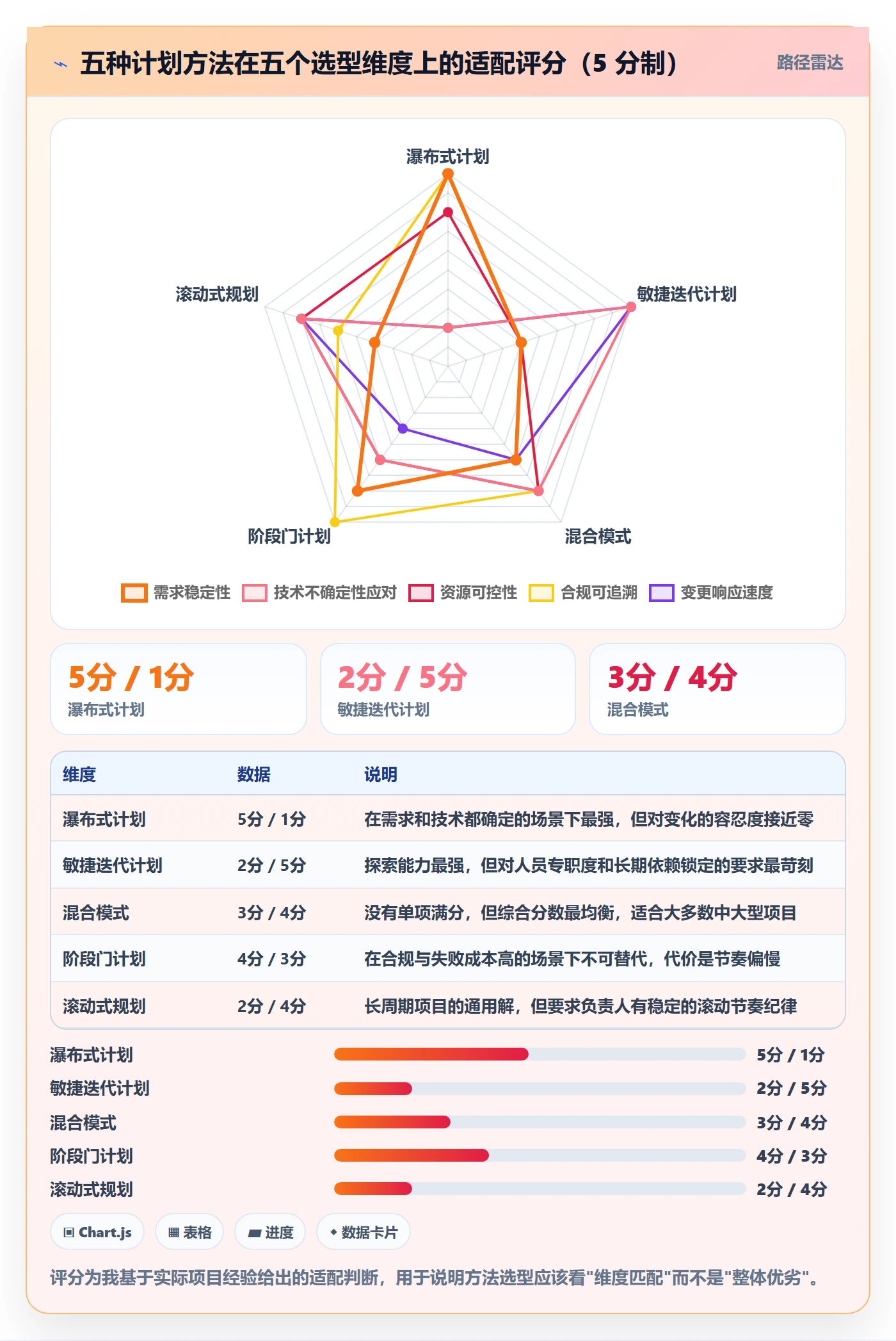 项目计划管理方法大全:项目负责人项目规划最佳实践落地清单