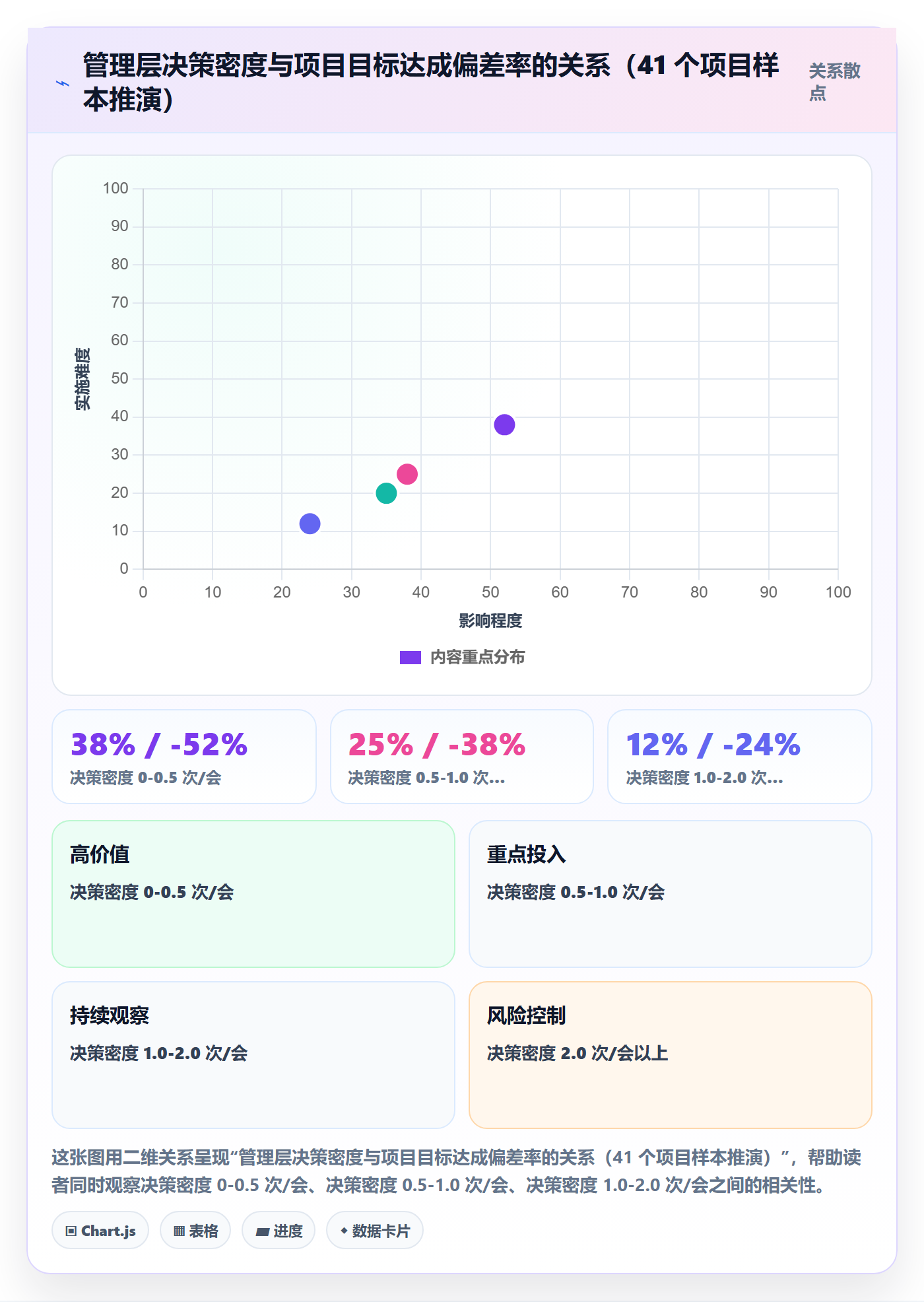 目标对齐流程与规范：管理层项目目标流程优化关键指标