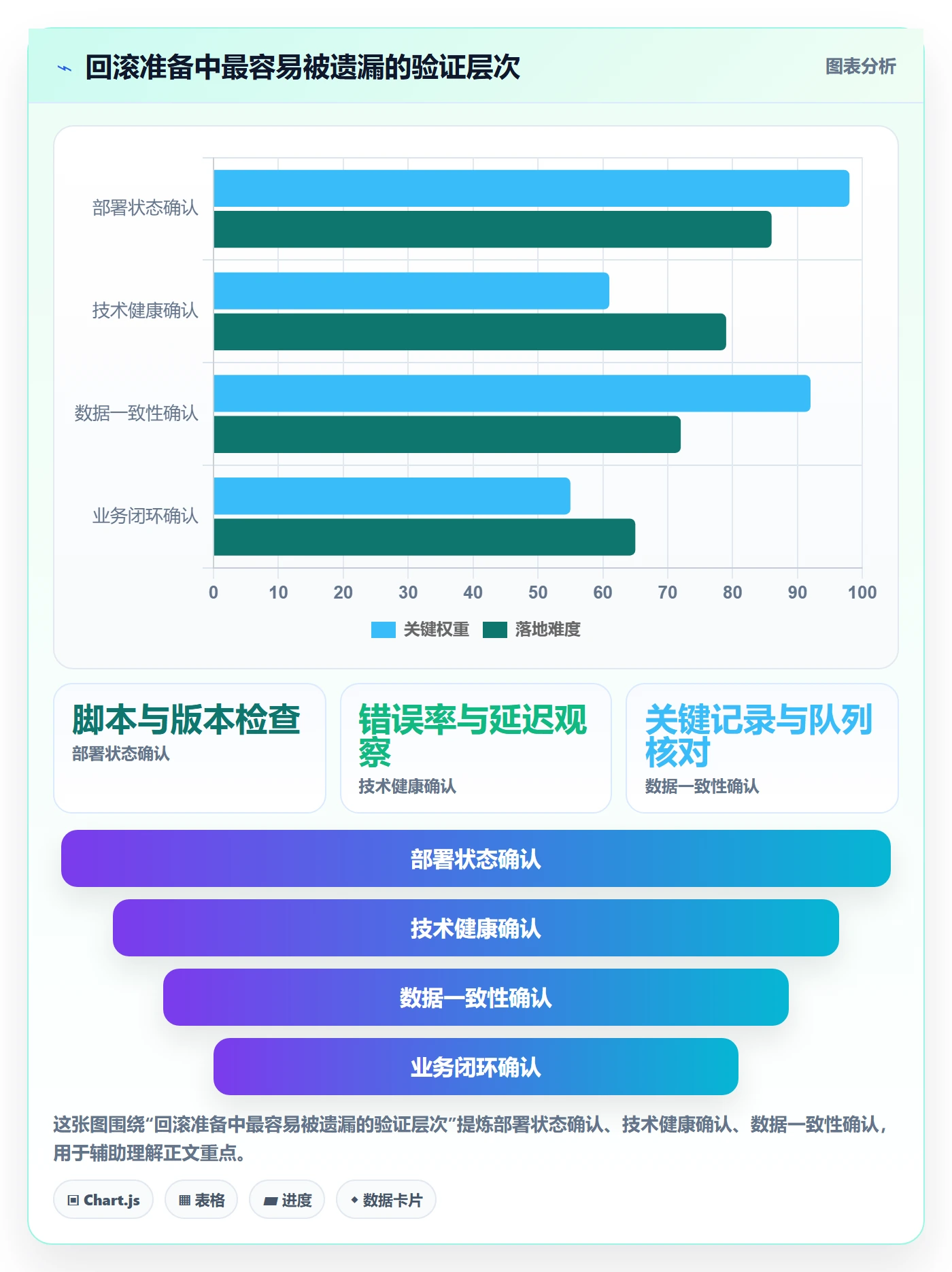 回滚最佳实践:跨部门团队发布管理风险控制,常见问题