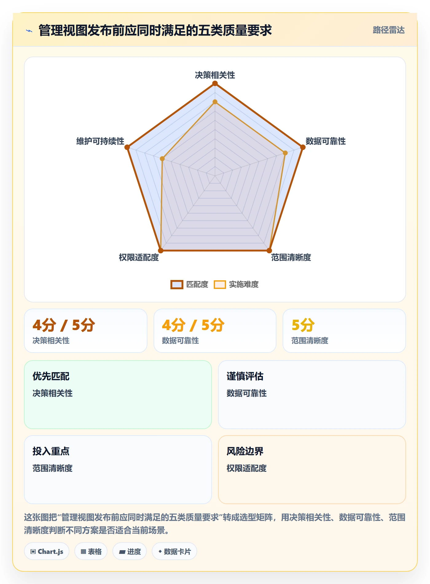 自定义列管理方法大全:管理层列表视图实操方法落地清单