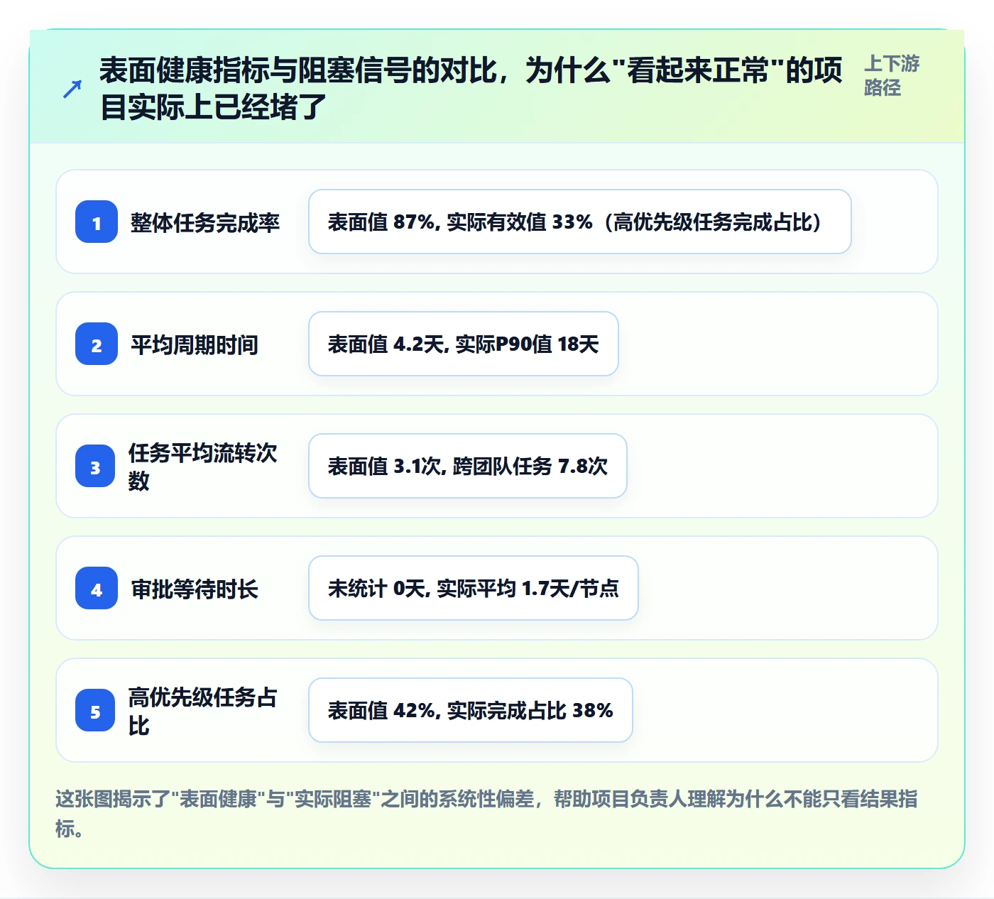 任务执行阻塞教程：项目负责人数据分析，避坑指南