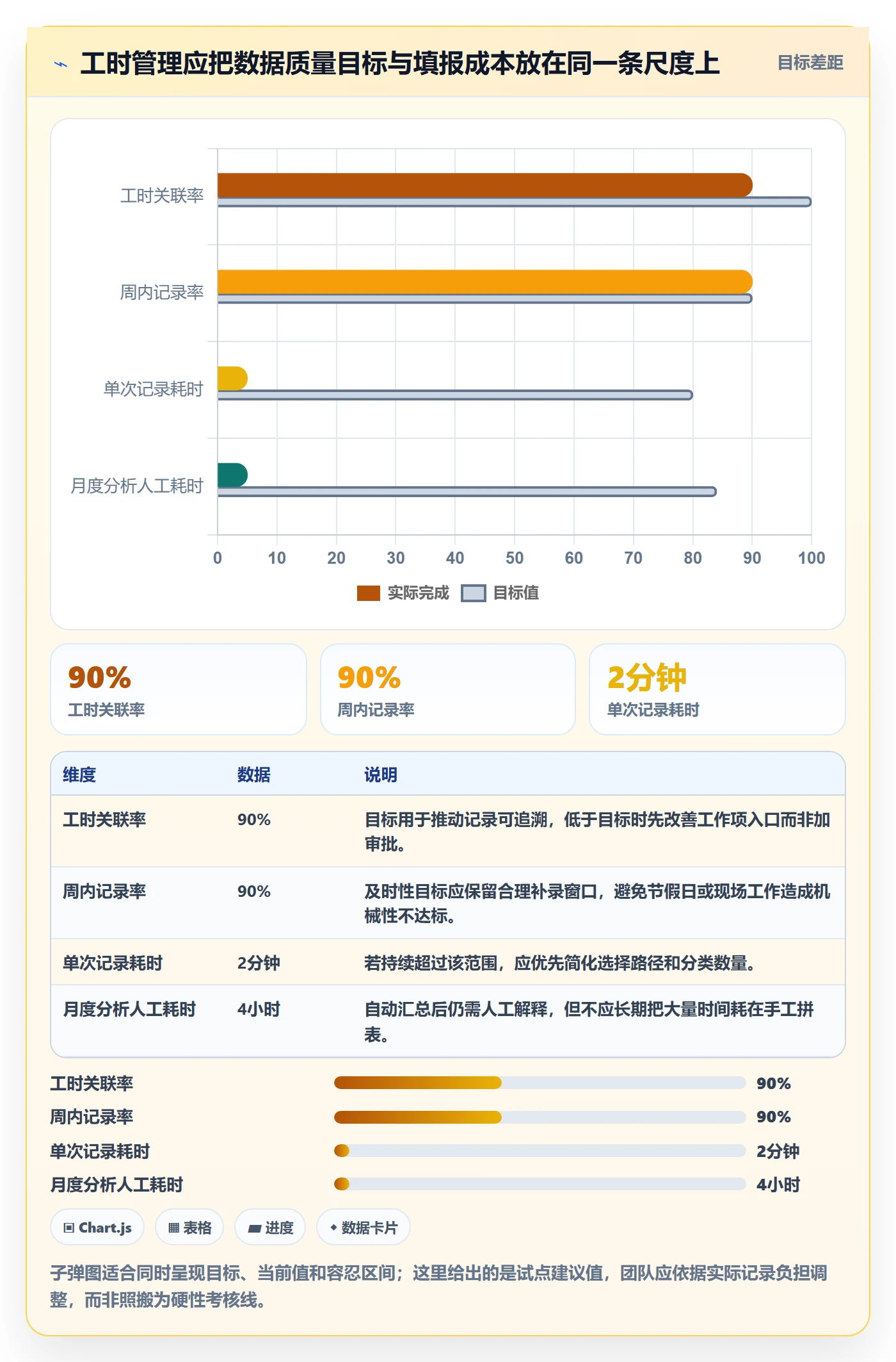 项目工时落地方案:产品经理开展工时表的数据分析案例解析