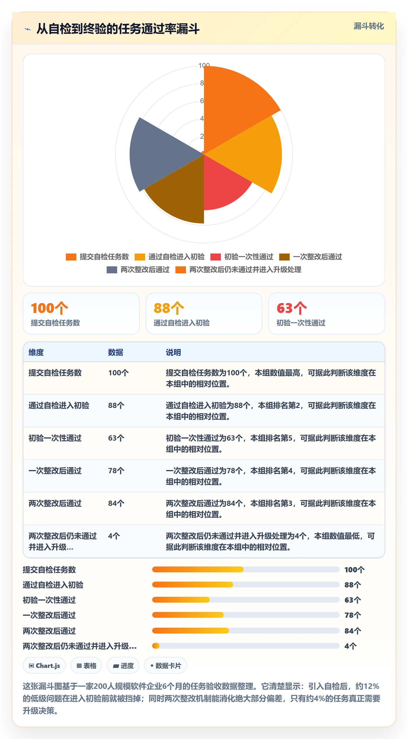 任务验收验收全流程：企业管理者效率提升与一文讲清