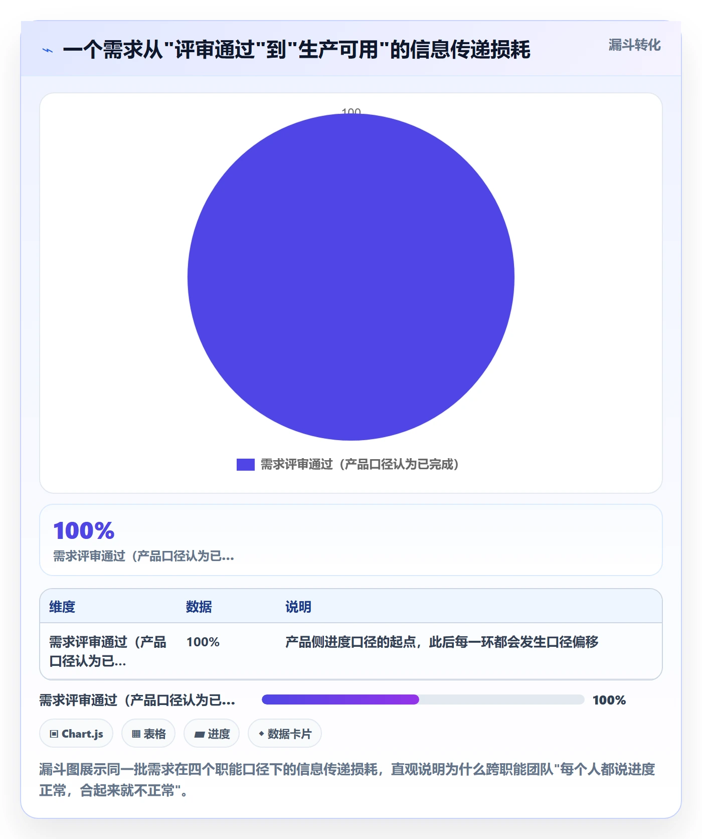 进度更新最佳实践：研发团队进度管理协同管理，常见问题