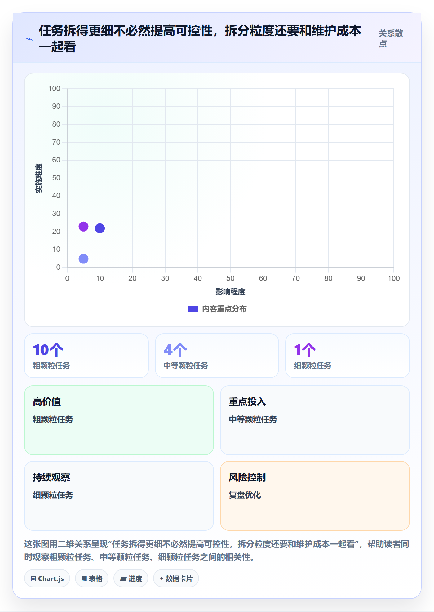 任务条流程与规范：研发团队甘特图效率提升关键指标